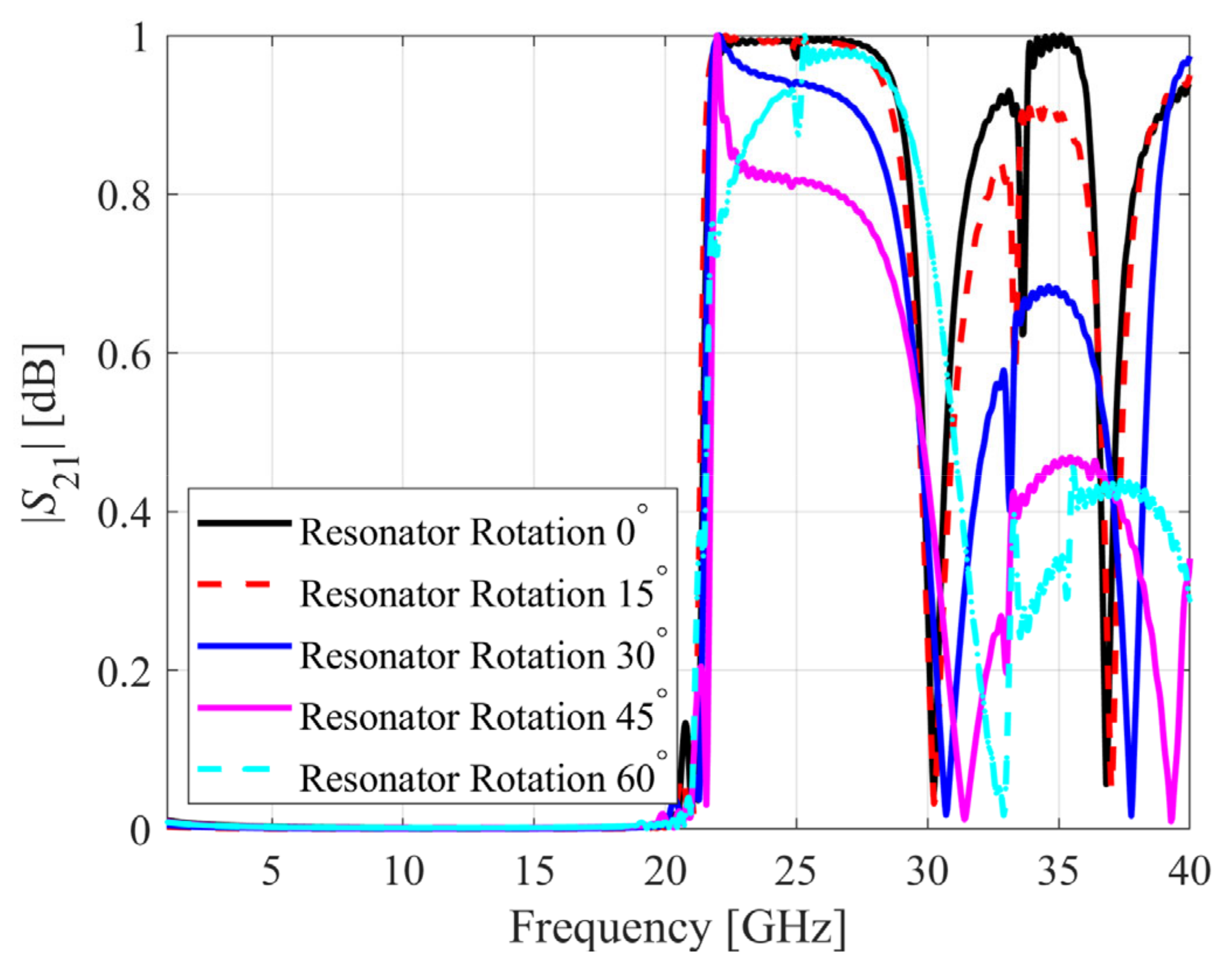 Electronics 12 04486 g012