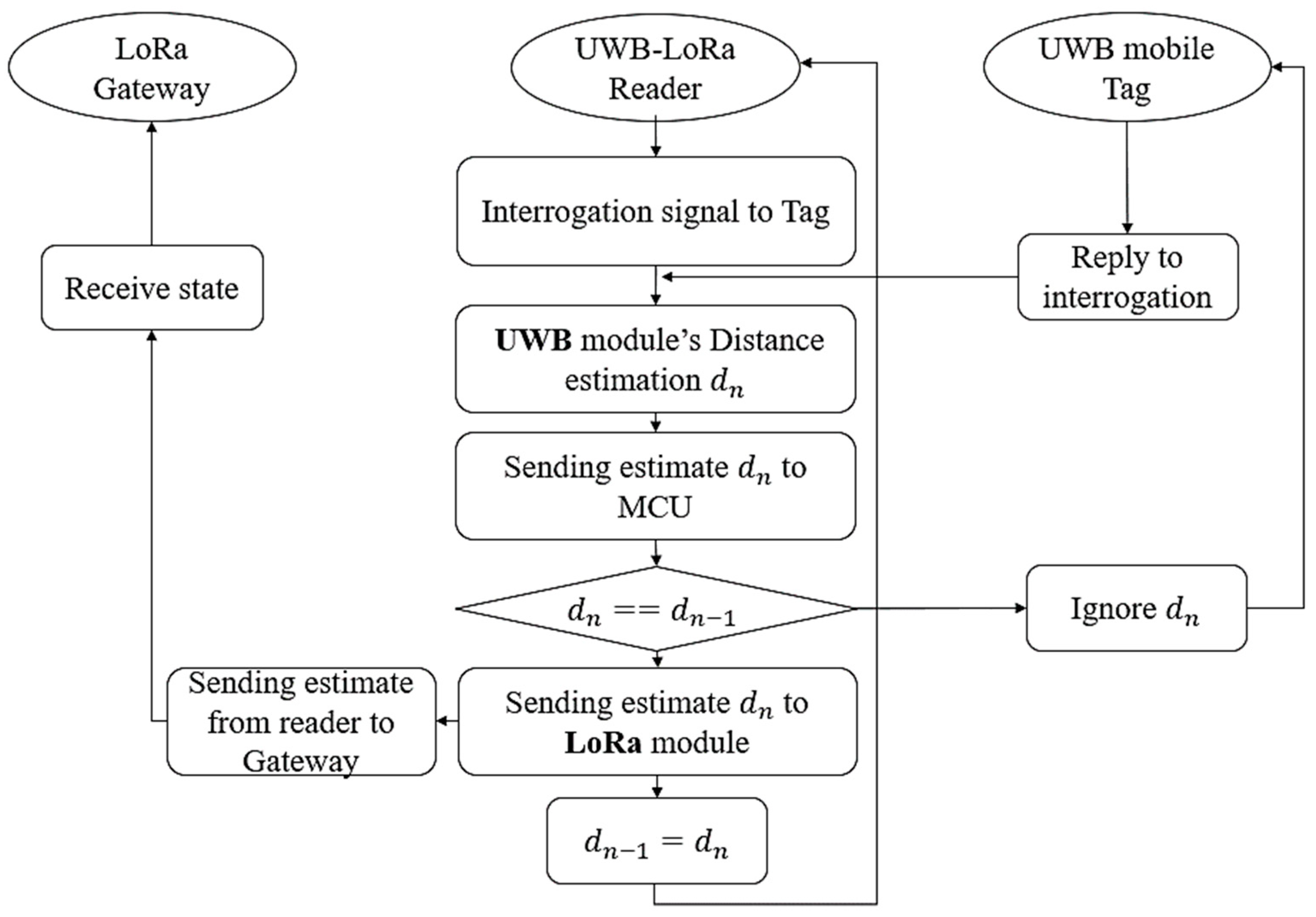 Electronics 12 04487 g002