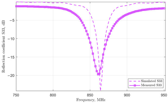Design of a Multi-Standard UWB-LoRa Antenna Structure and Transceiver ...