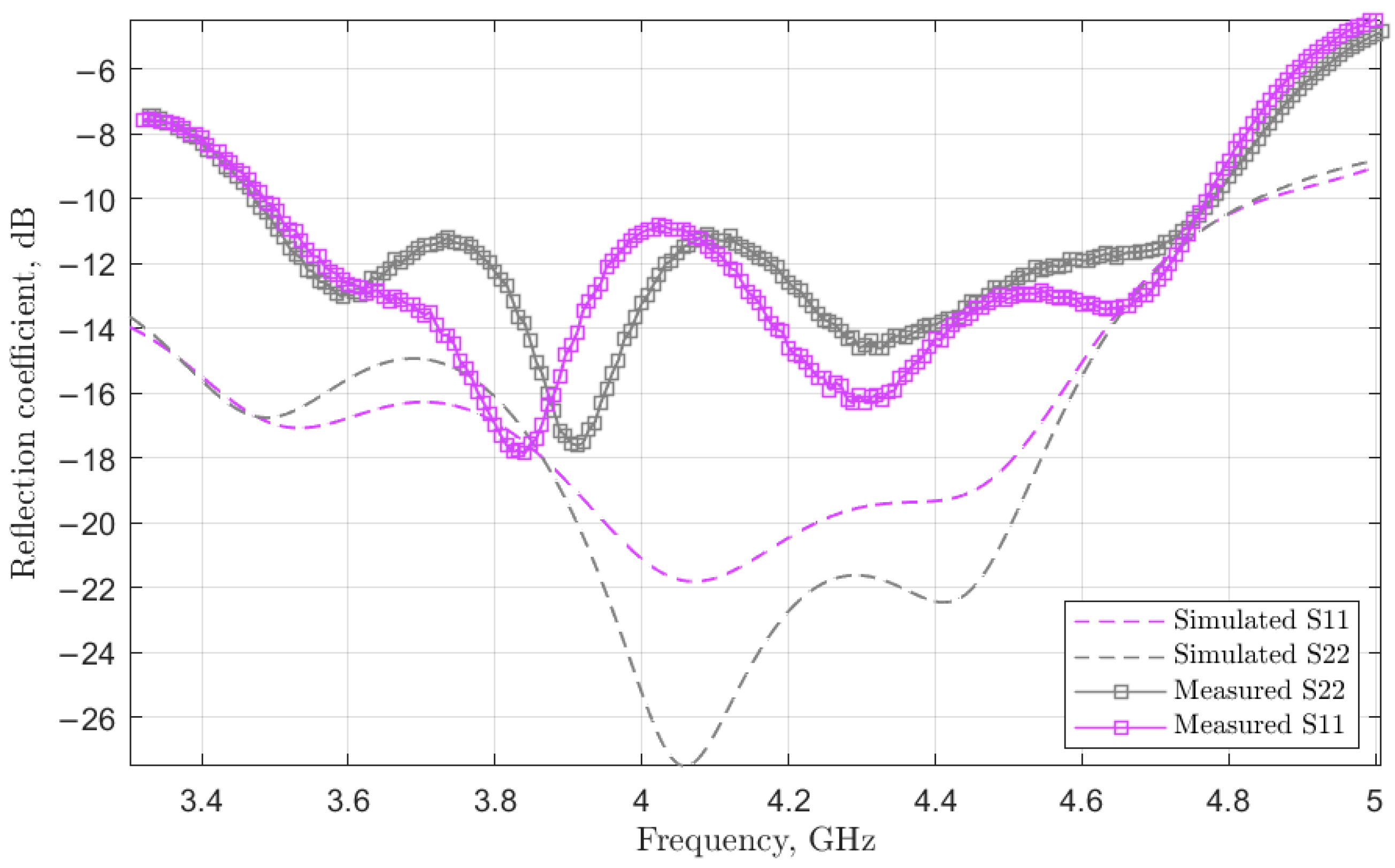 Electronics 12 04487 g008