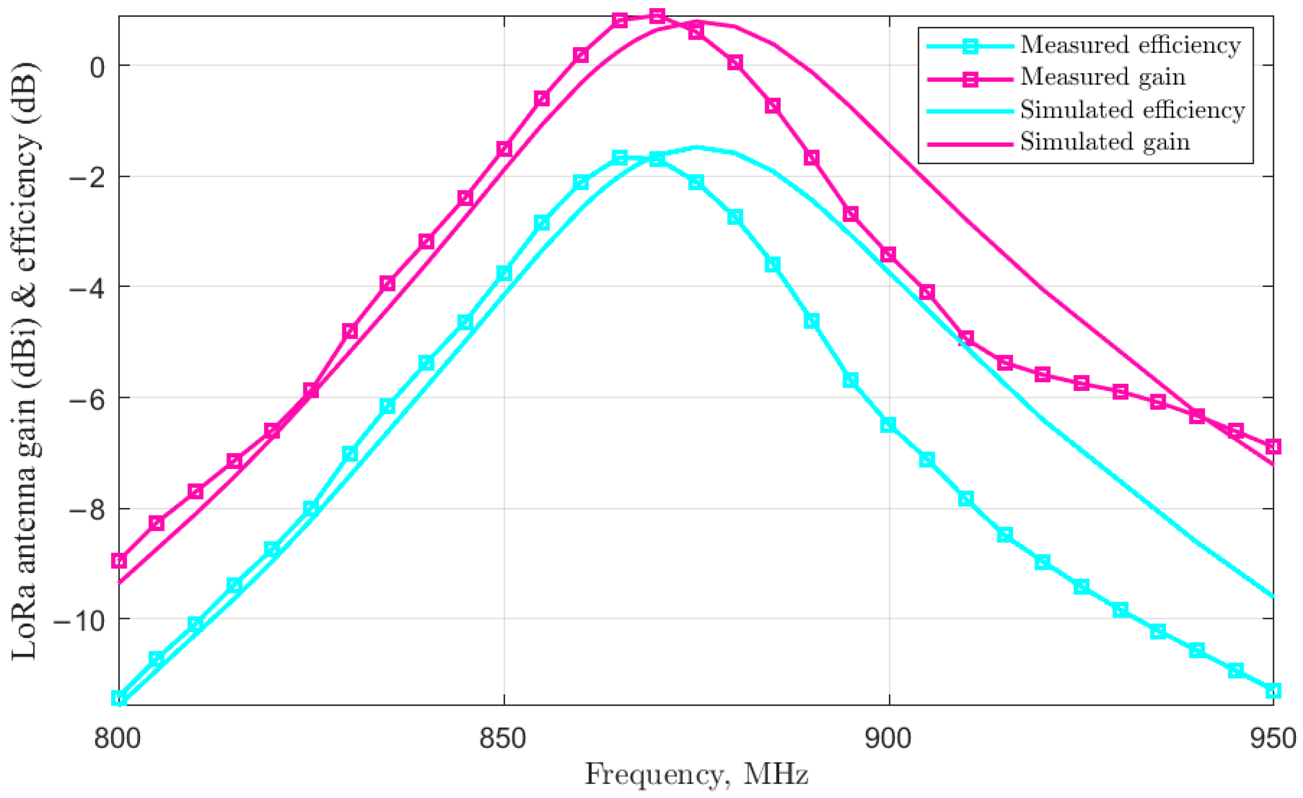Electronics 12 04487 g009