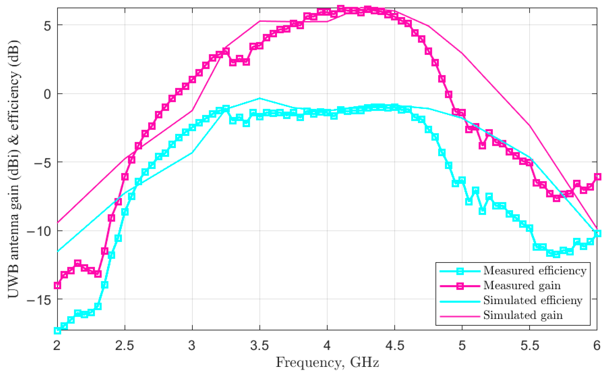 Electronics 12 04487 g010