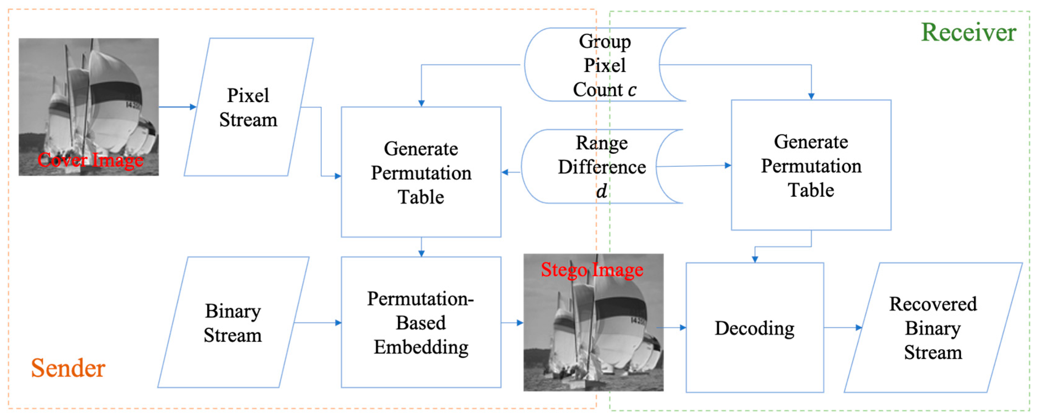Electronics 12 04488 g002