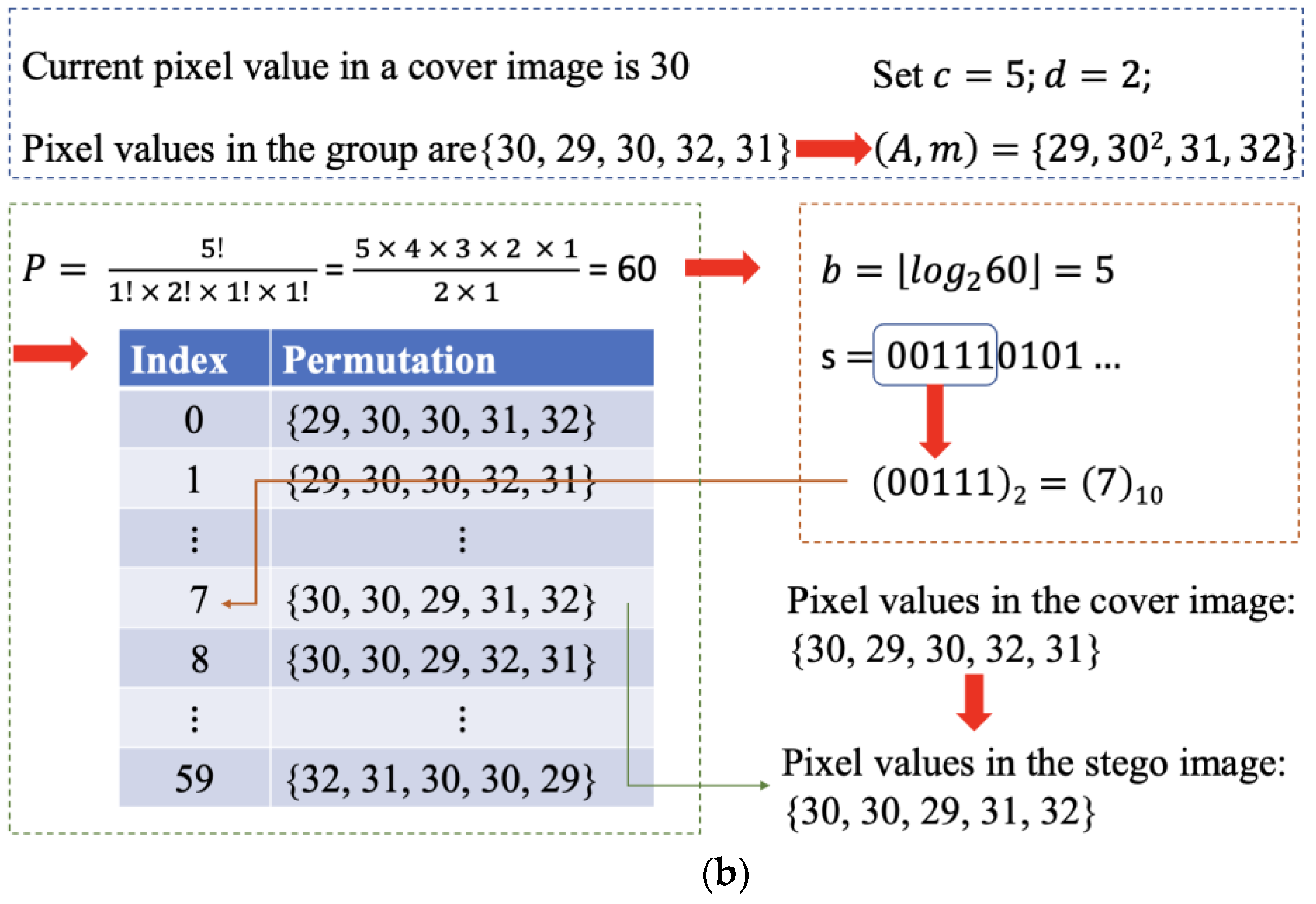 Electronics 12 04488 g003b