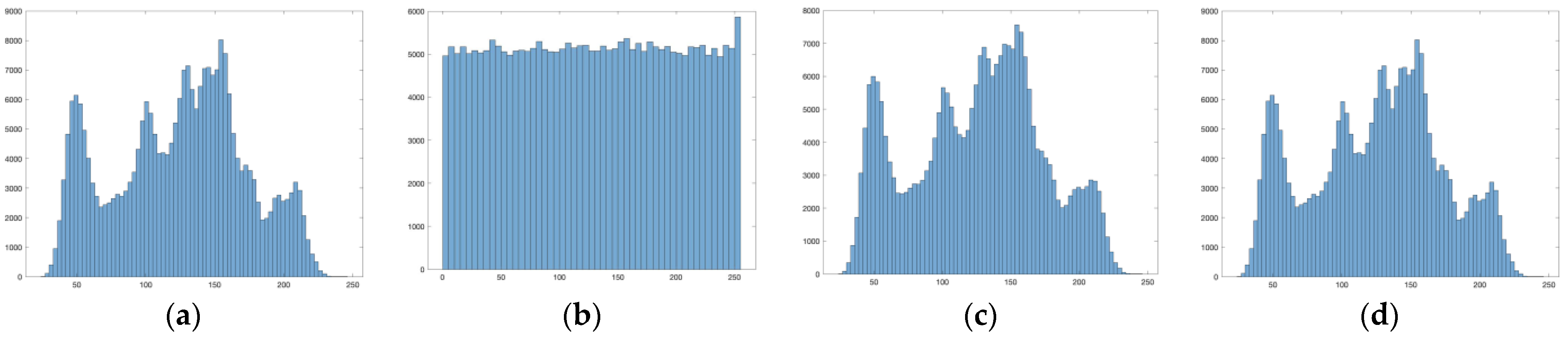 Electronics 12 04488 g008