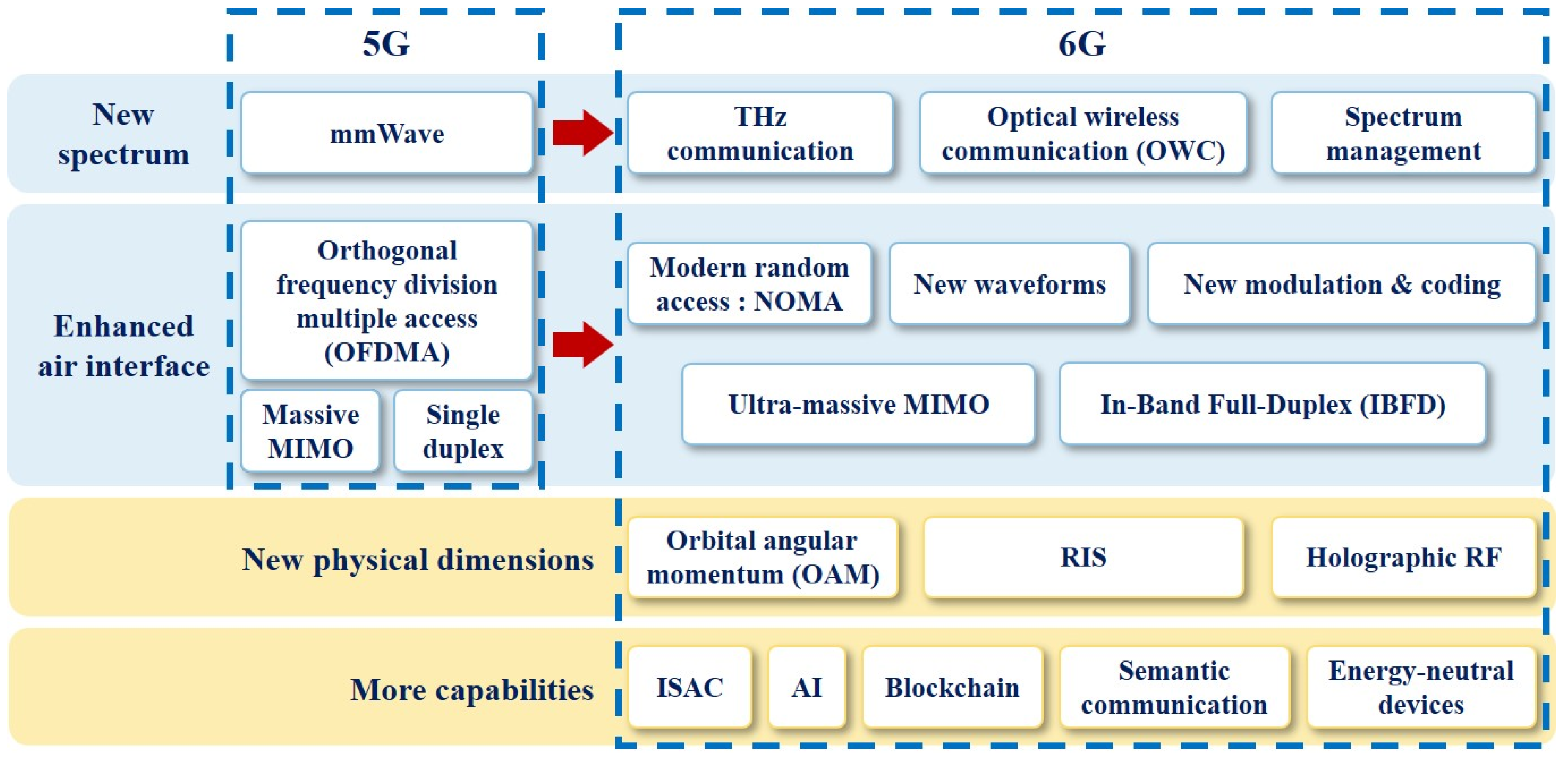 Electronics 12 04489 g001