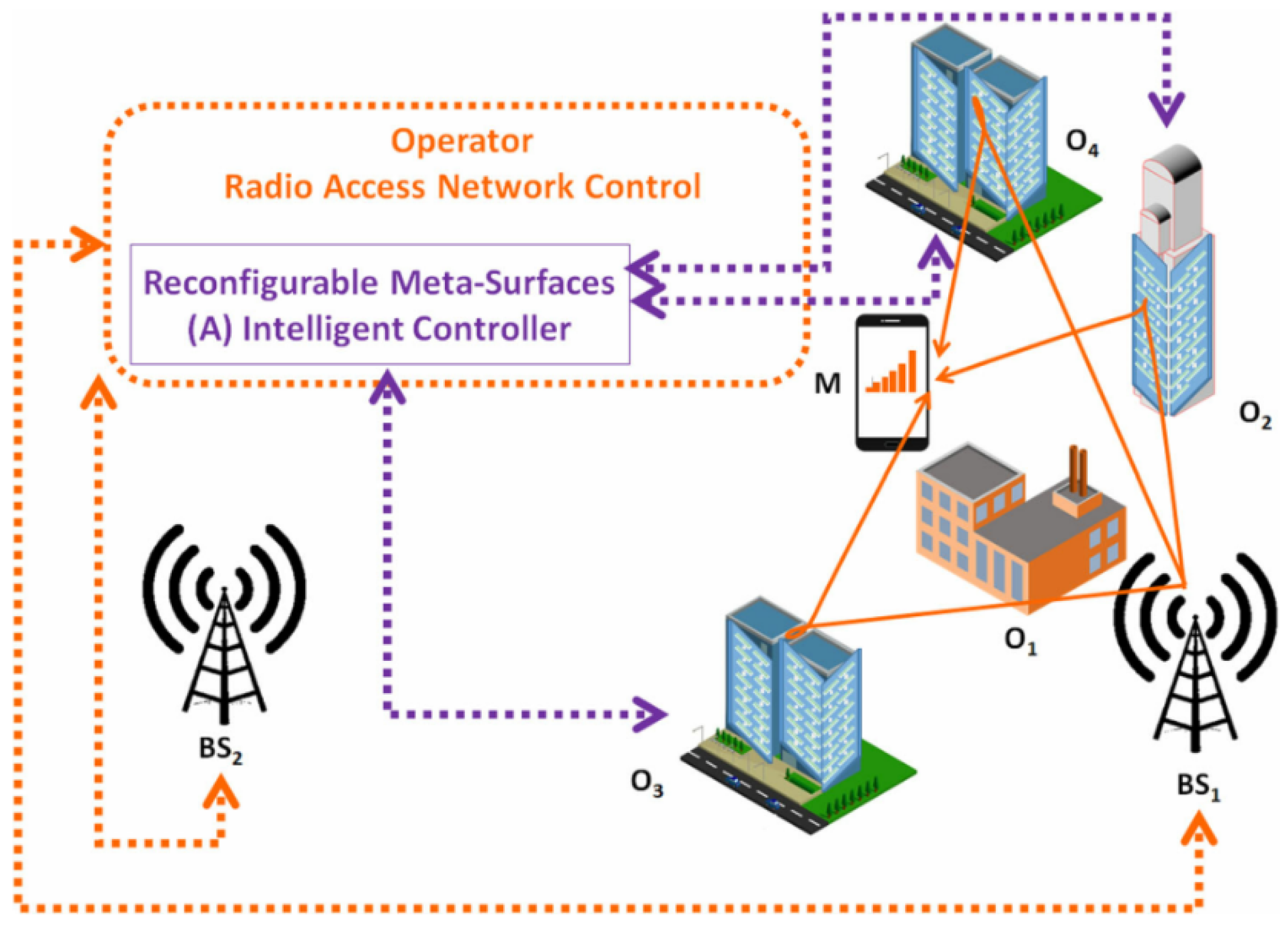 Electronics 12 04489 g005