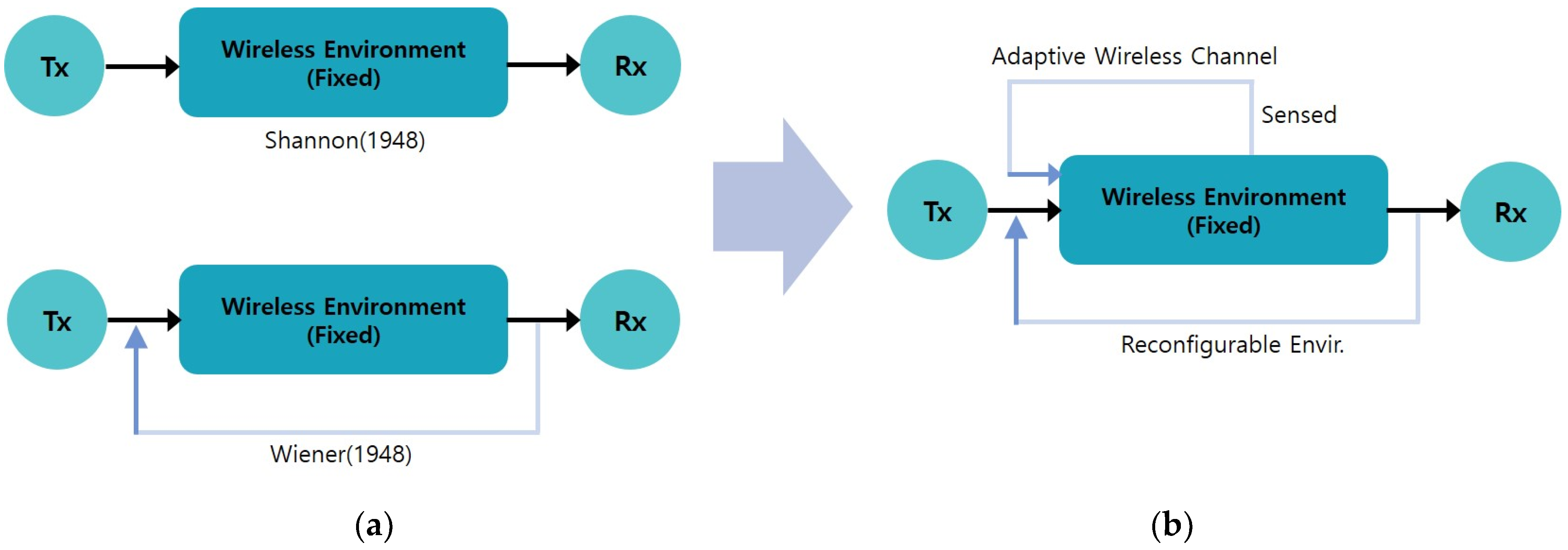 Electronics 12 04489 g006
