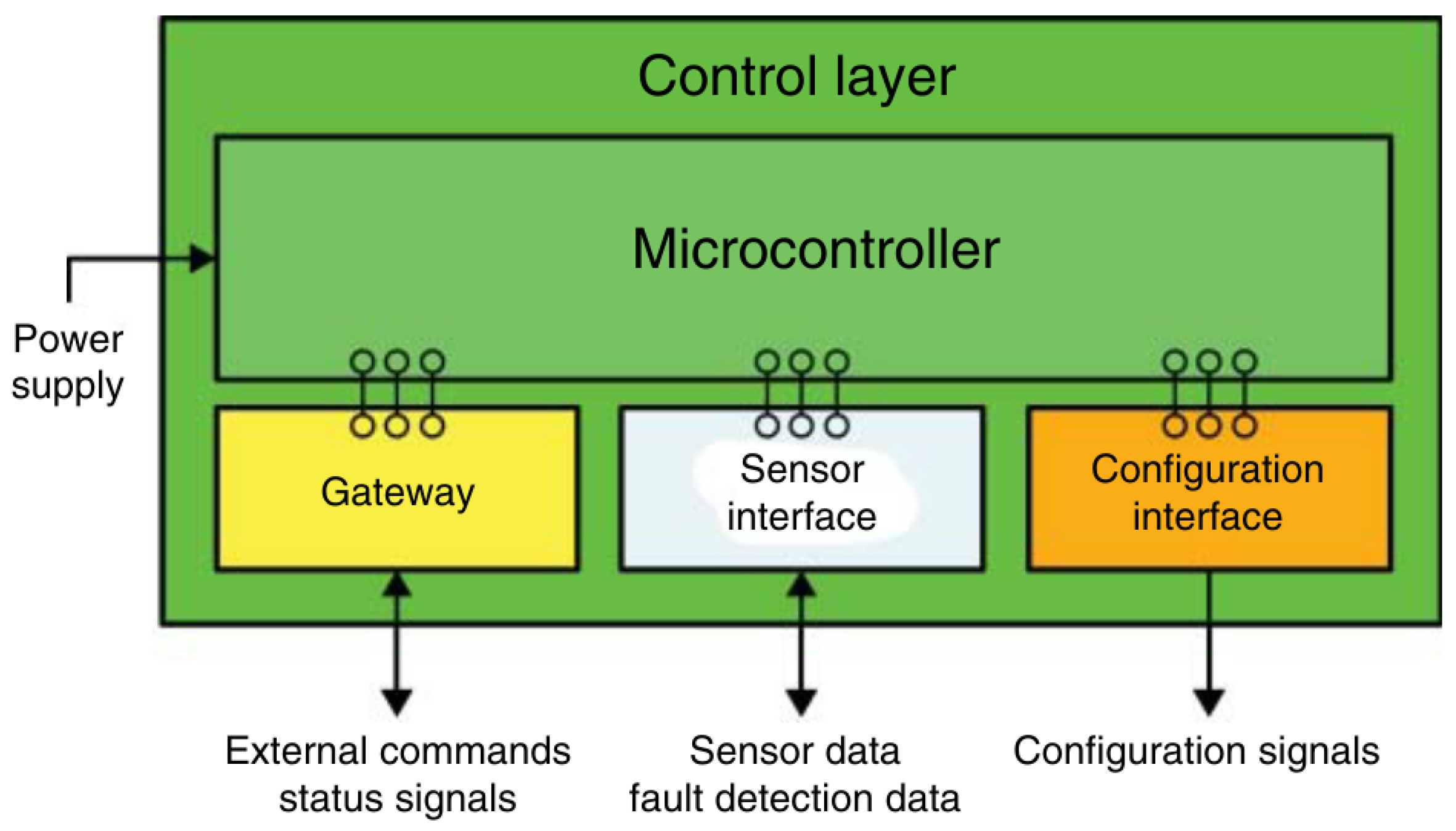 Electronics 12 04489 g018