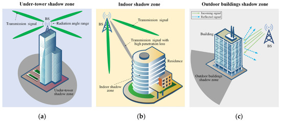 Electronics Free Full Text Reviews Based on the Reconfigurable