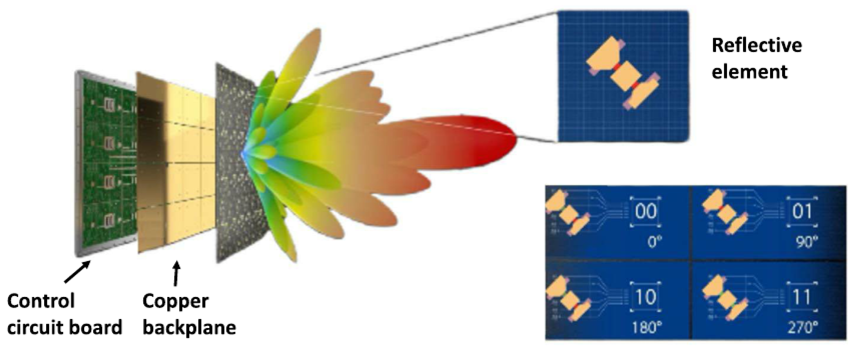 Electronics 12 04489 g042