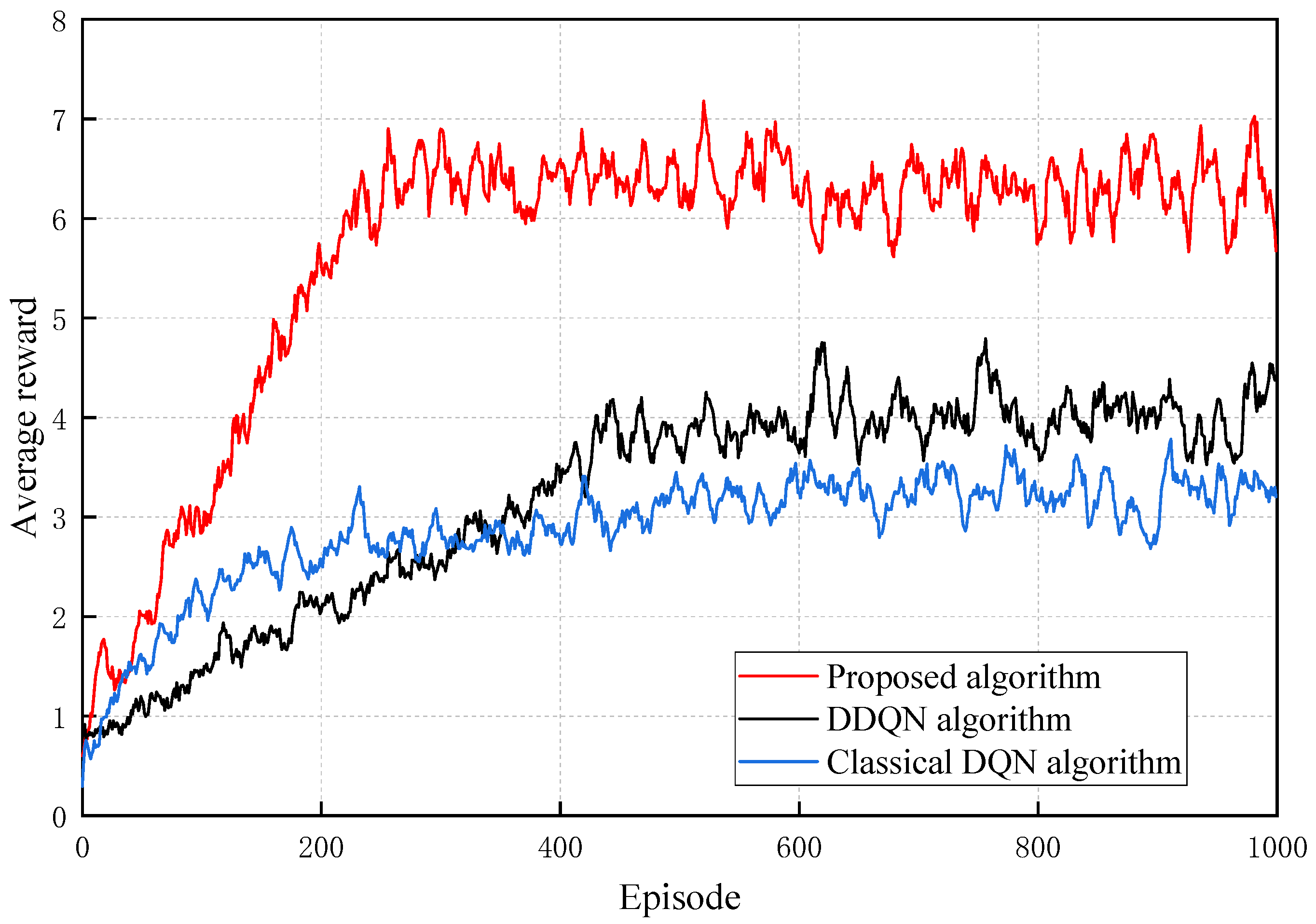 Electronics 12 04490 g005