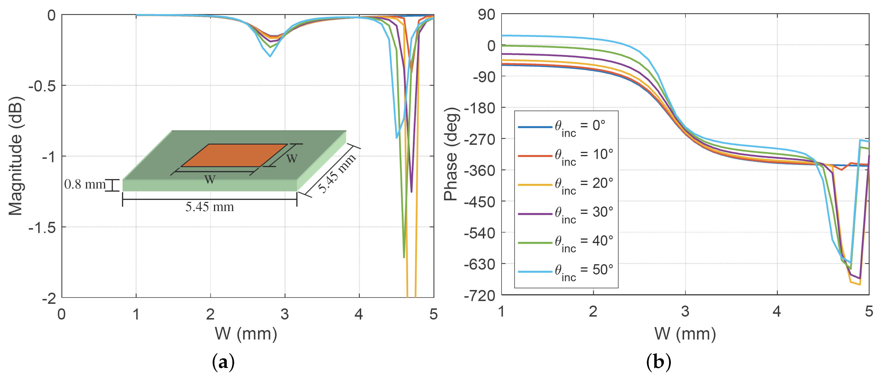 Electronics 12 04491 g004