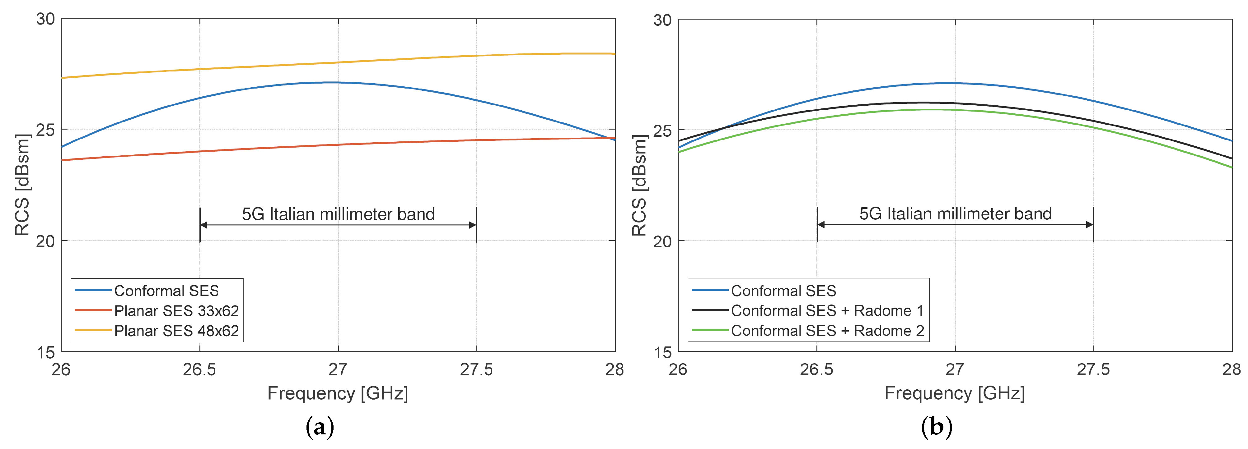 Electronics 12 04491 g011