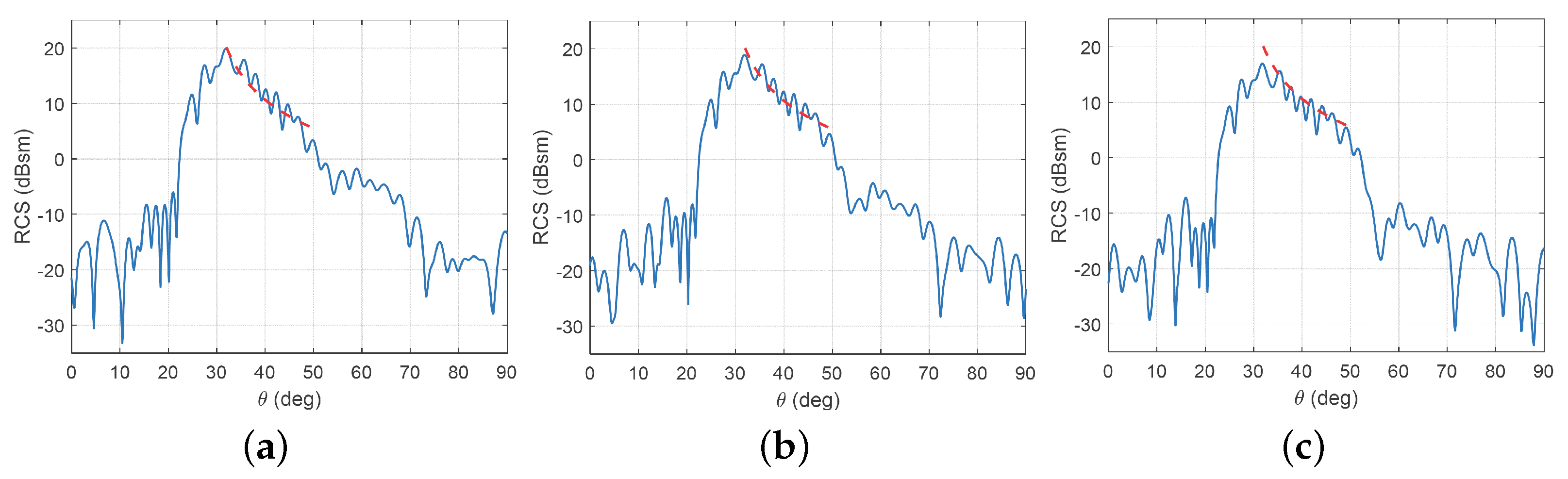 Electronics 12 04491 g013
