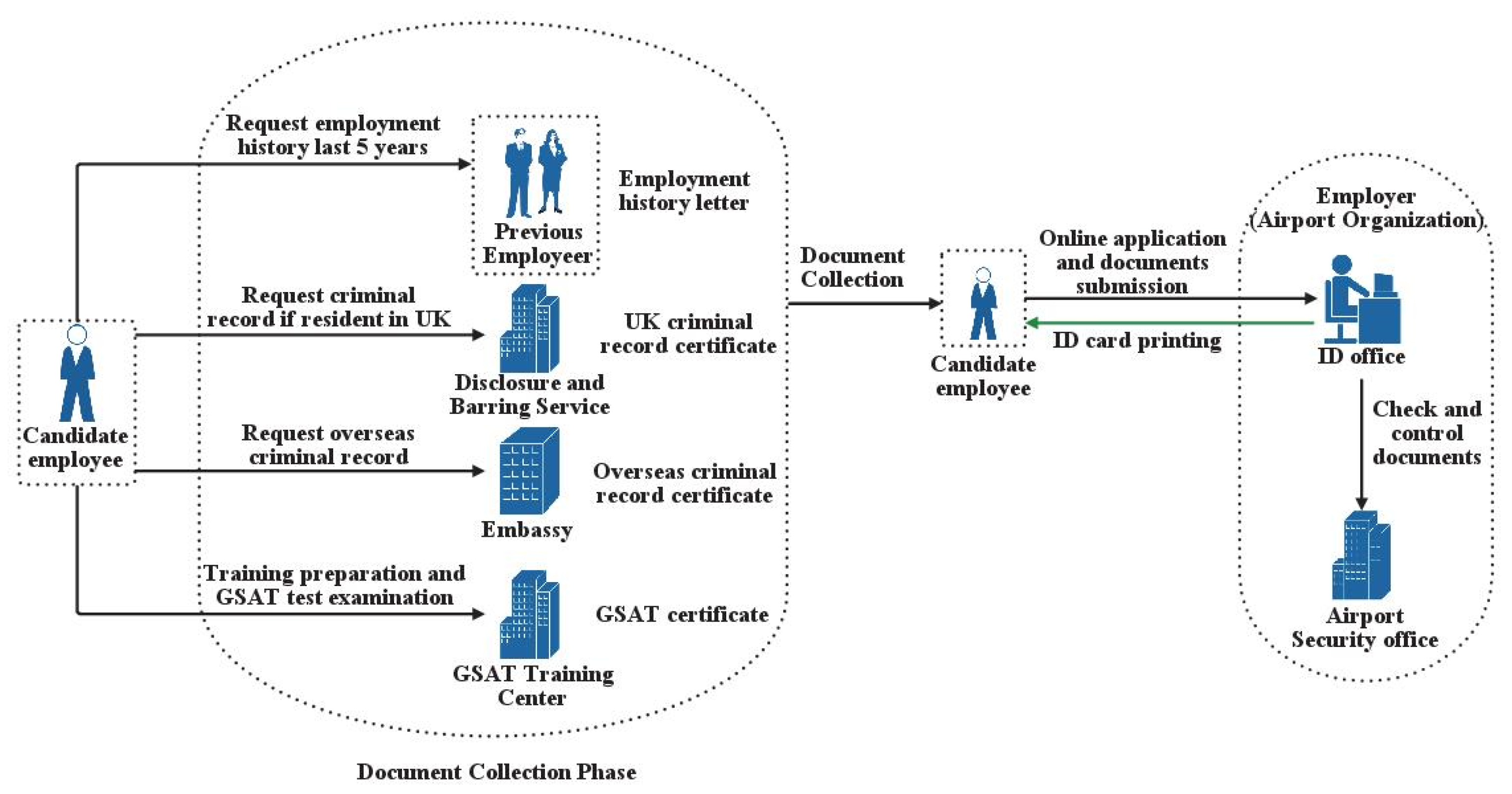 Electronics 12 04492 g005