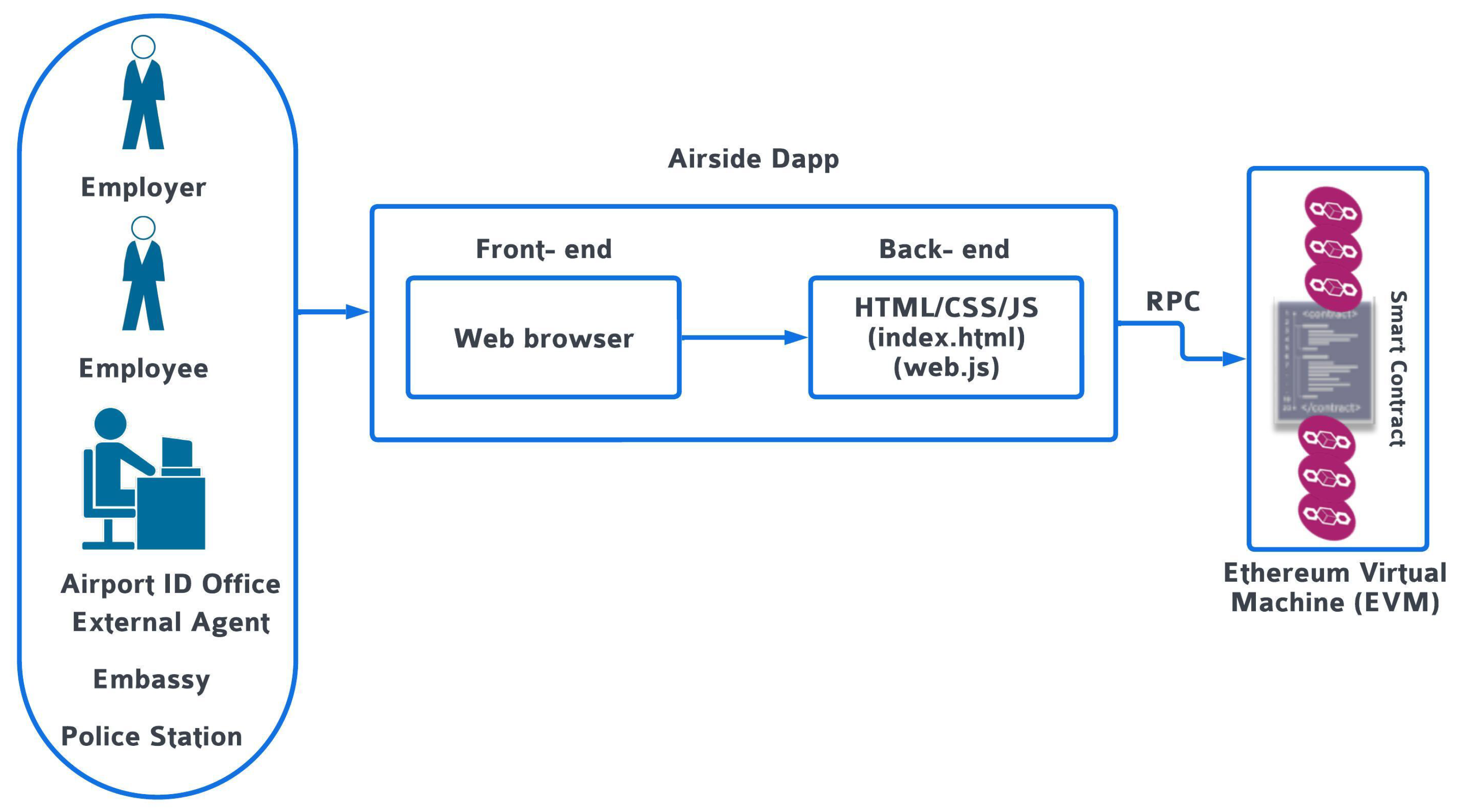 Electronics 12 04492 g007