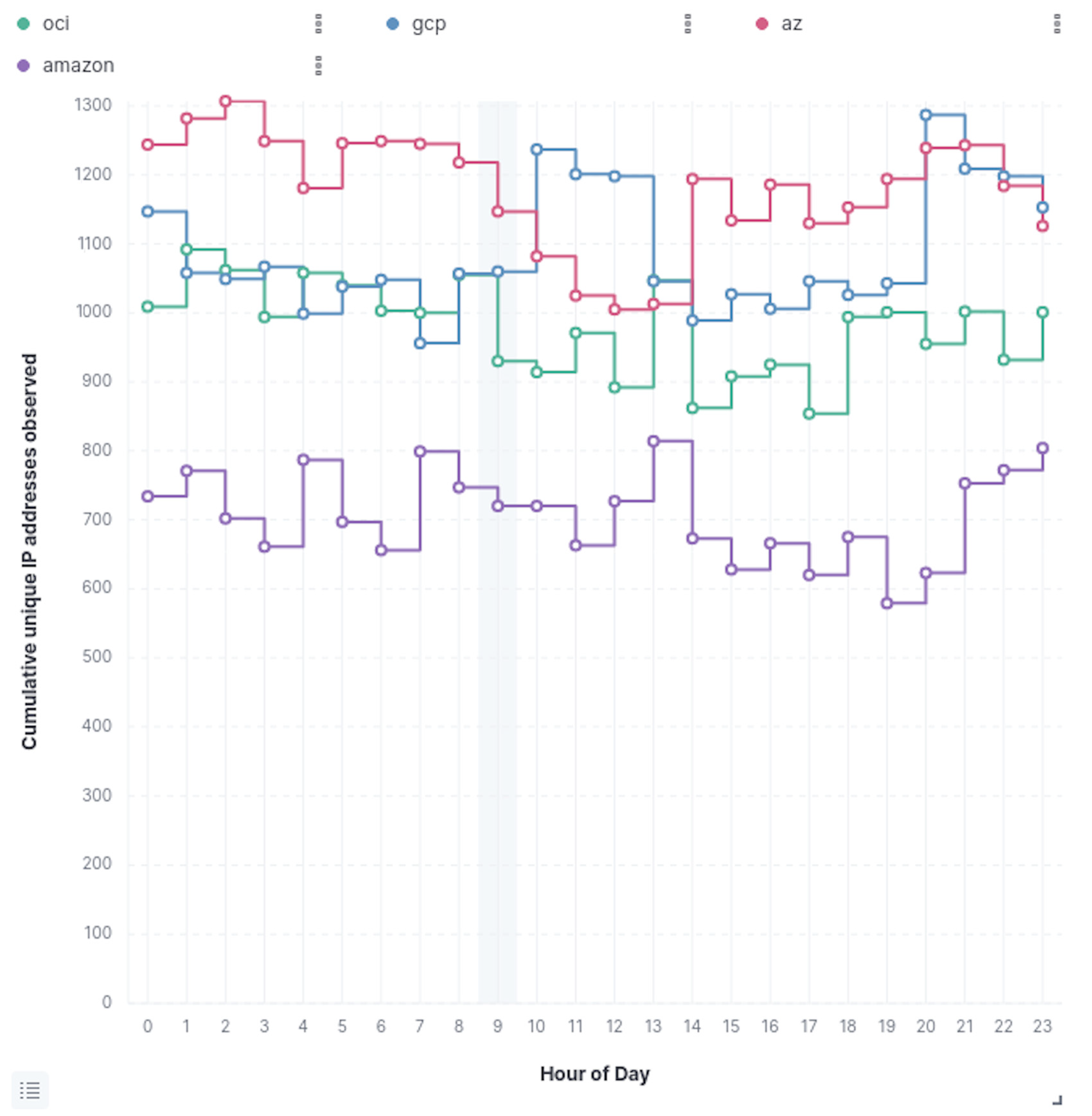 Electronics 12 04493 g002