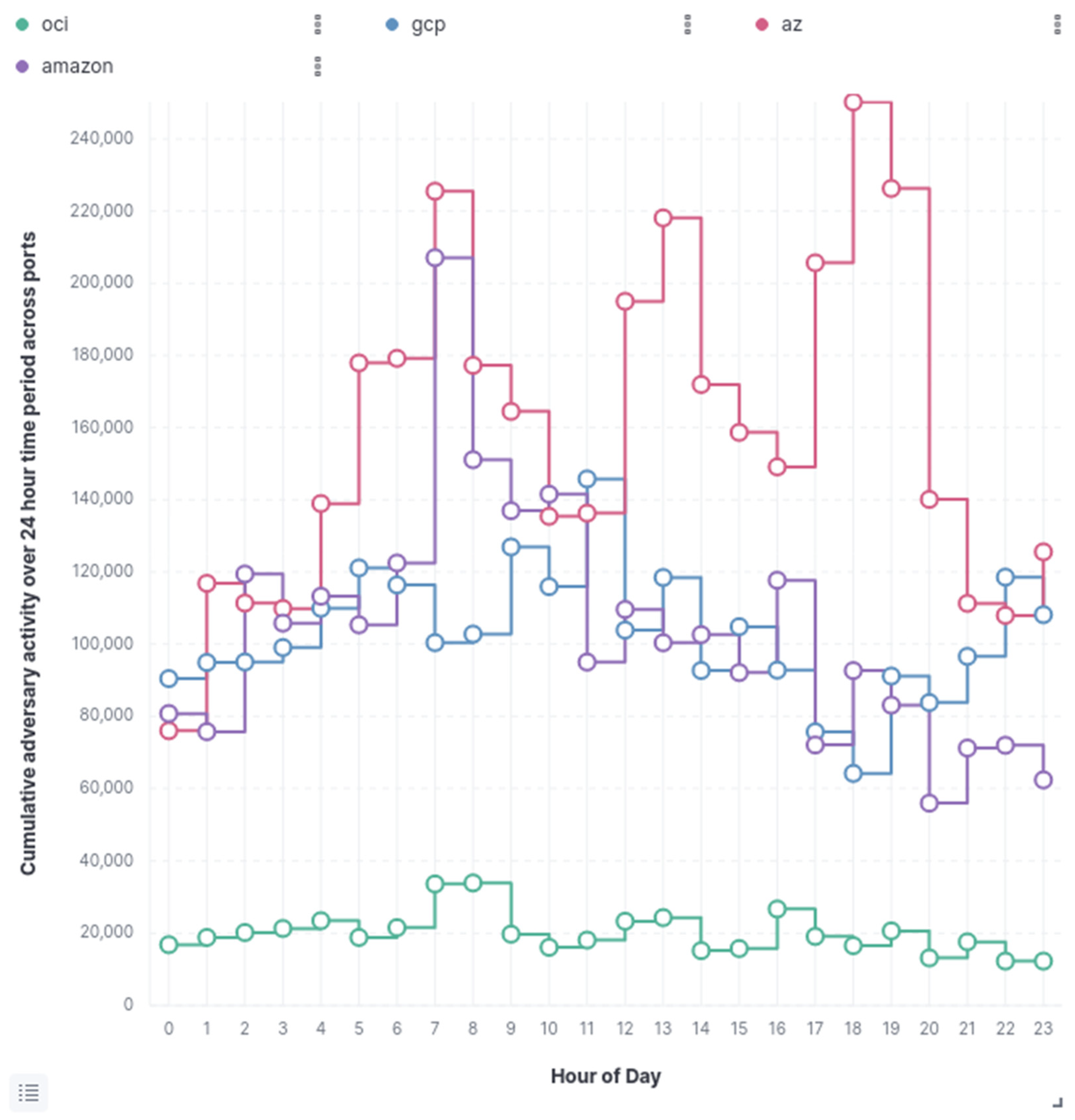 Electronics 12 04493 g003