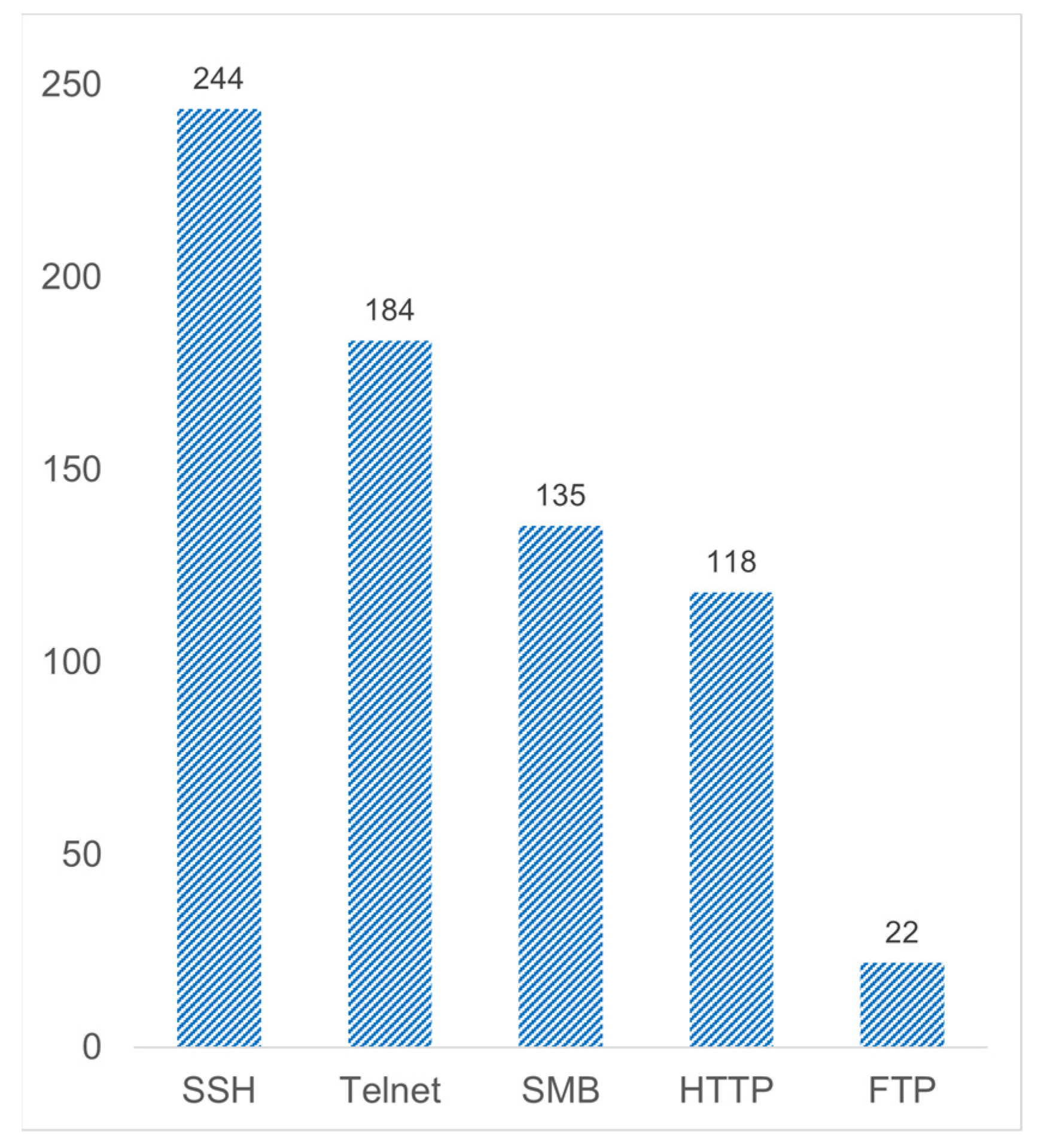 Electronics 12 04493 g004
