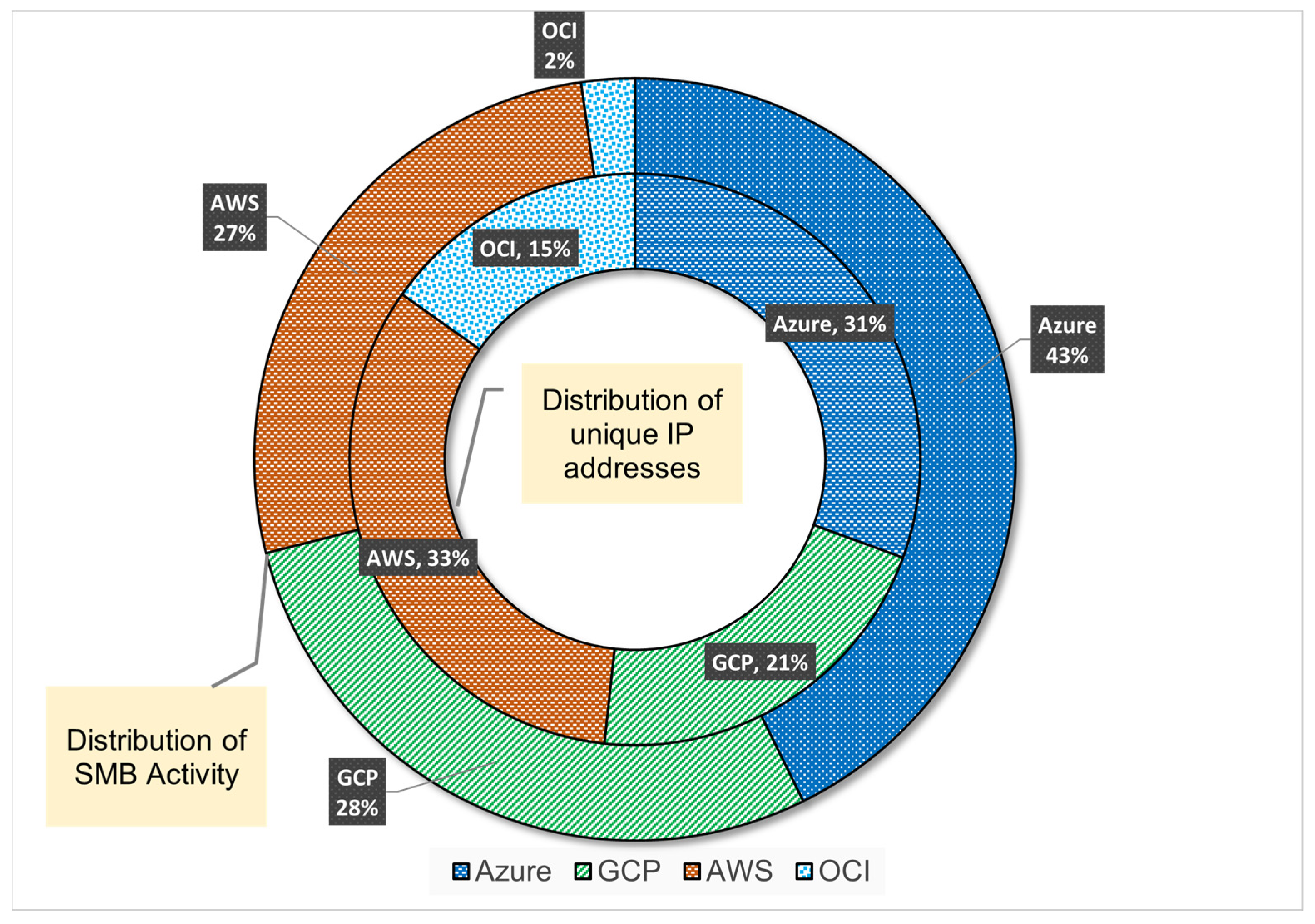 Electronics 12 04493 g012