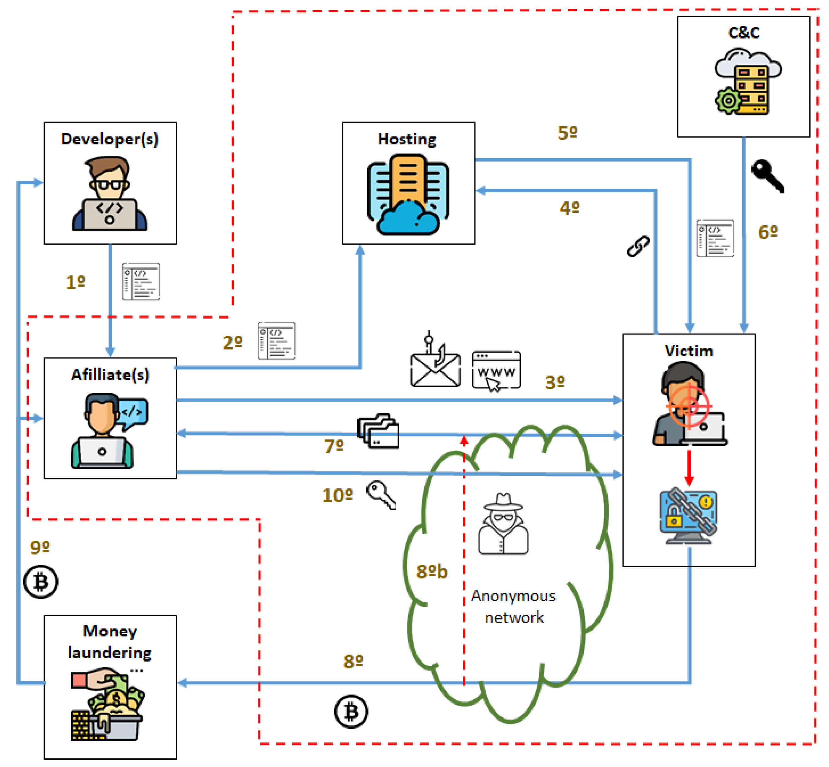 malware - How can I determine if my system was infected? - Information  Security Stack Exchange