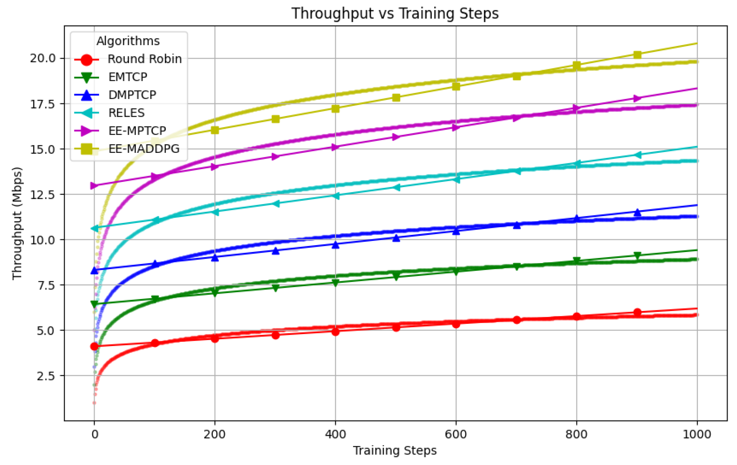 Electronics 12 04496 g002 Electronics 12 04496 g002