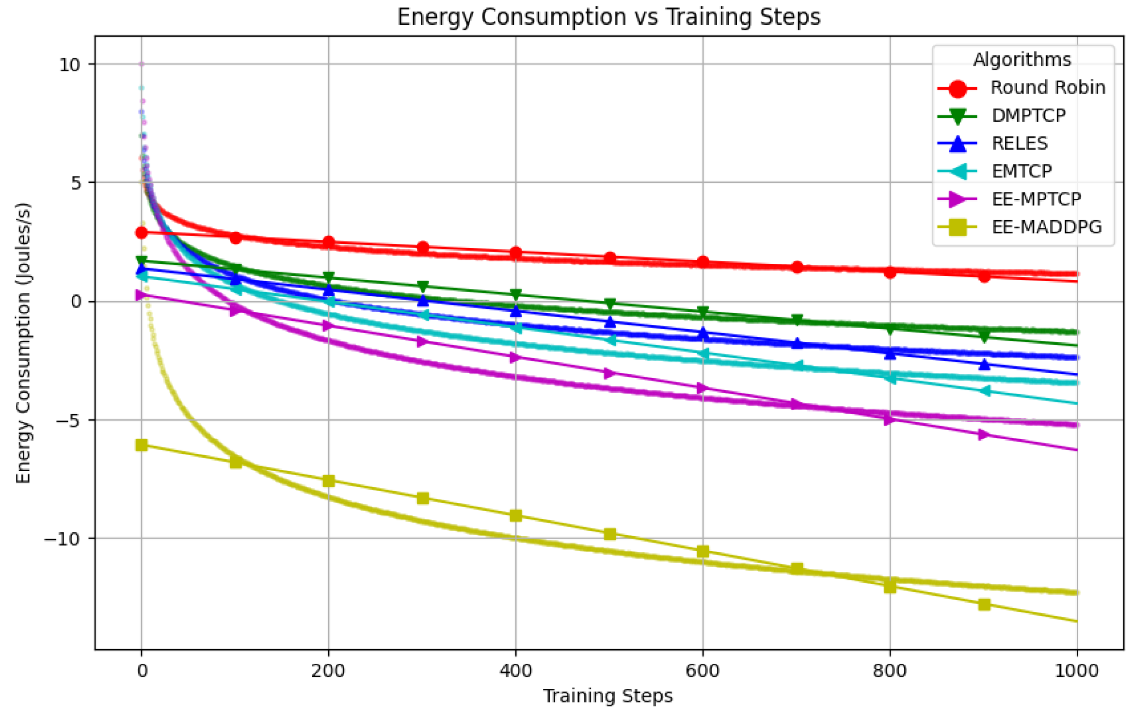 Electronics 12 04496 g004 Electronics 12 04496 g004