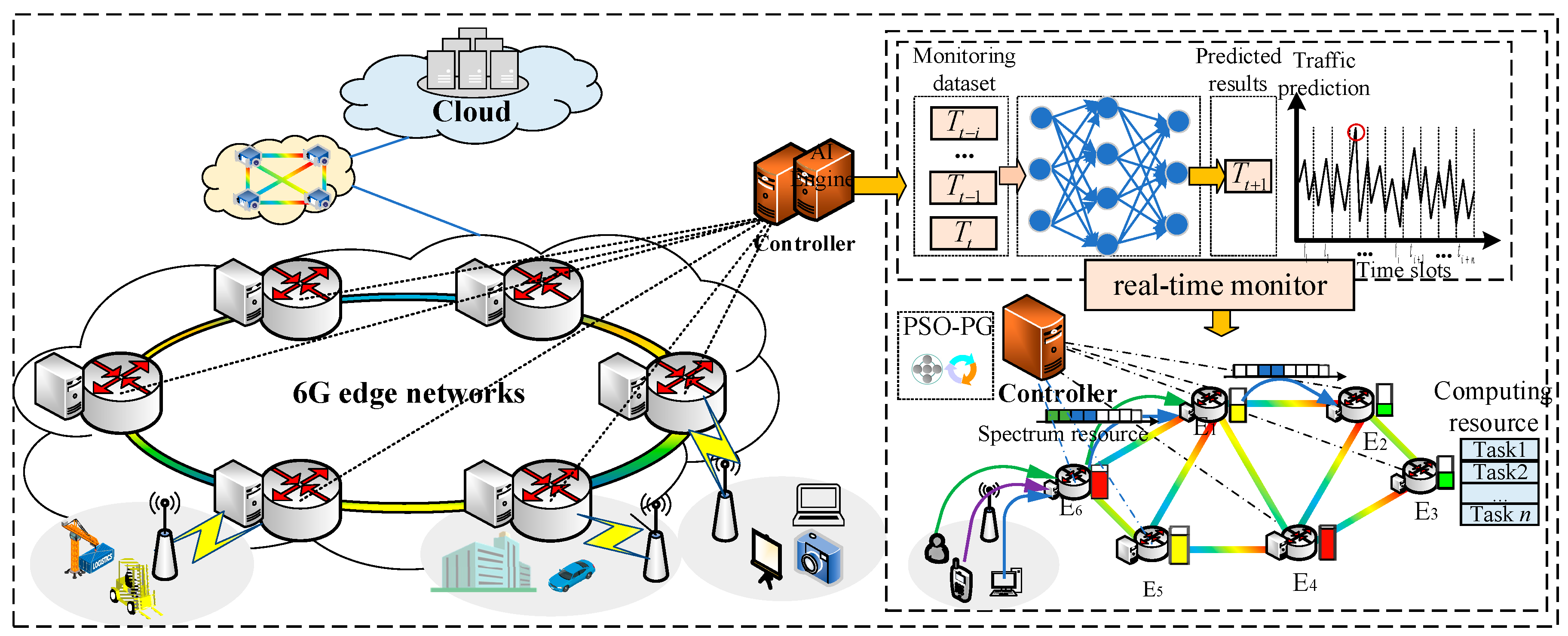 Electronics 12 04497 g001