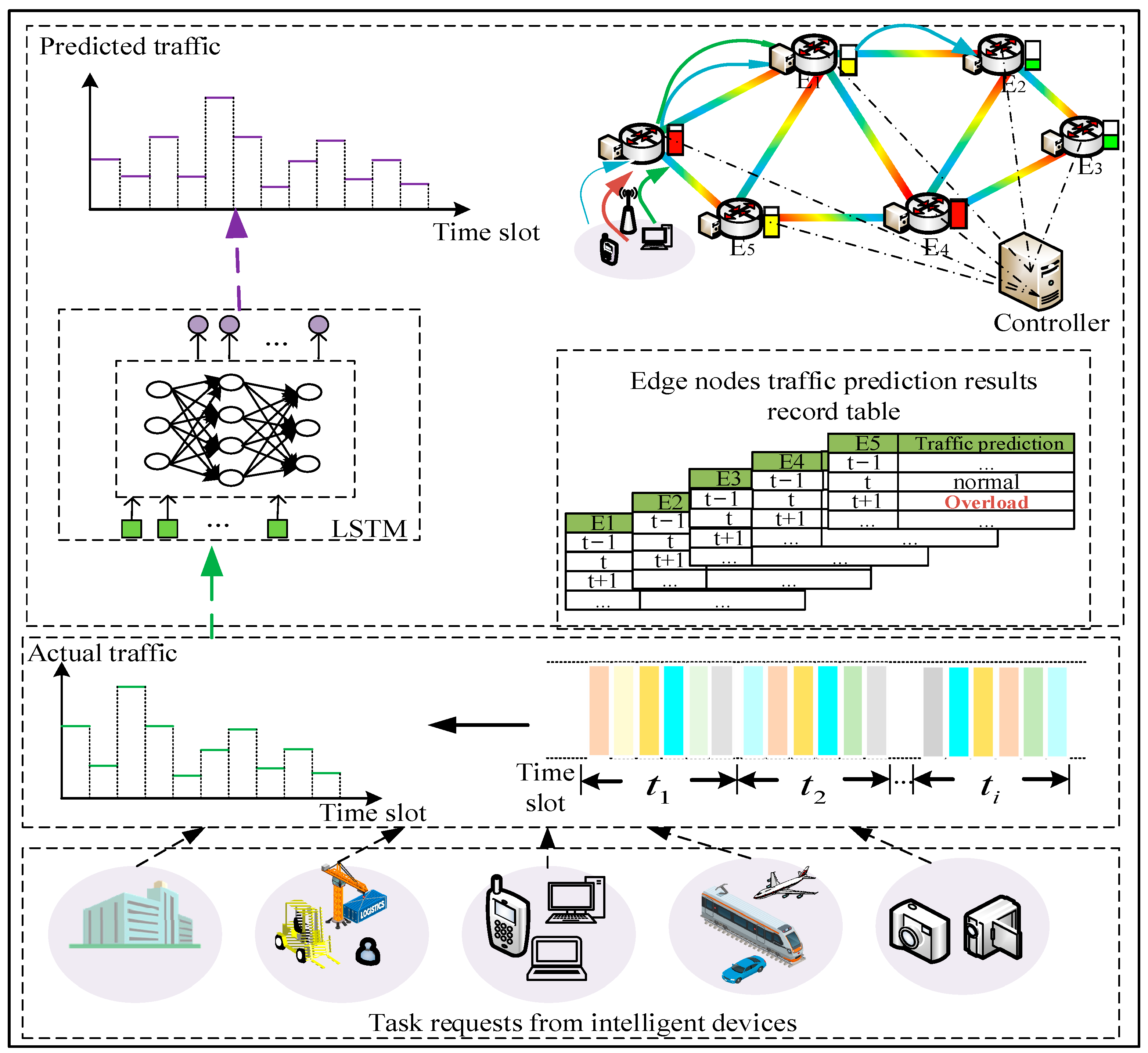 Electronics 12 04497 g002