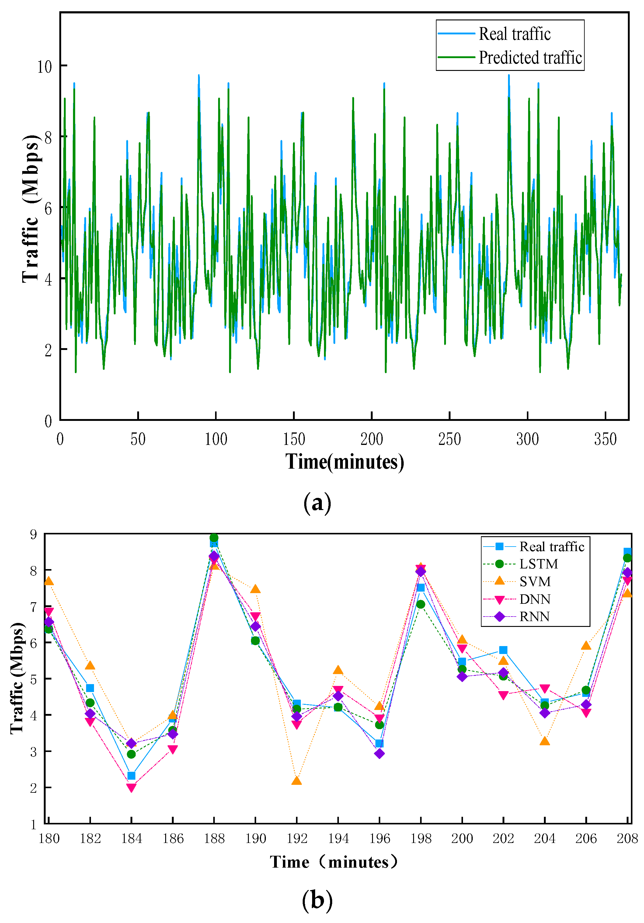 Electronics 12 04497 g005