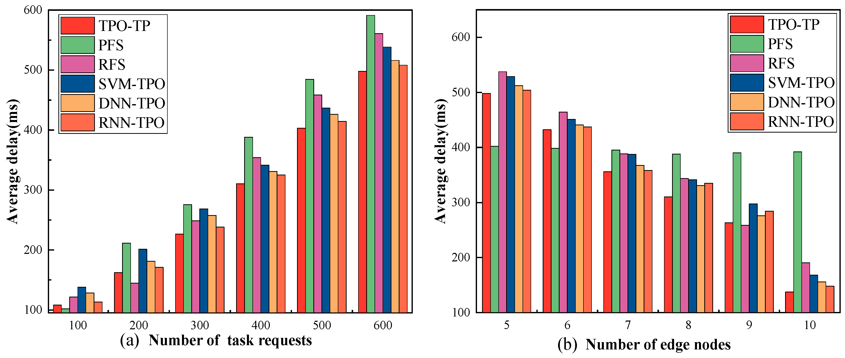 Electronics 12 04497 g006