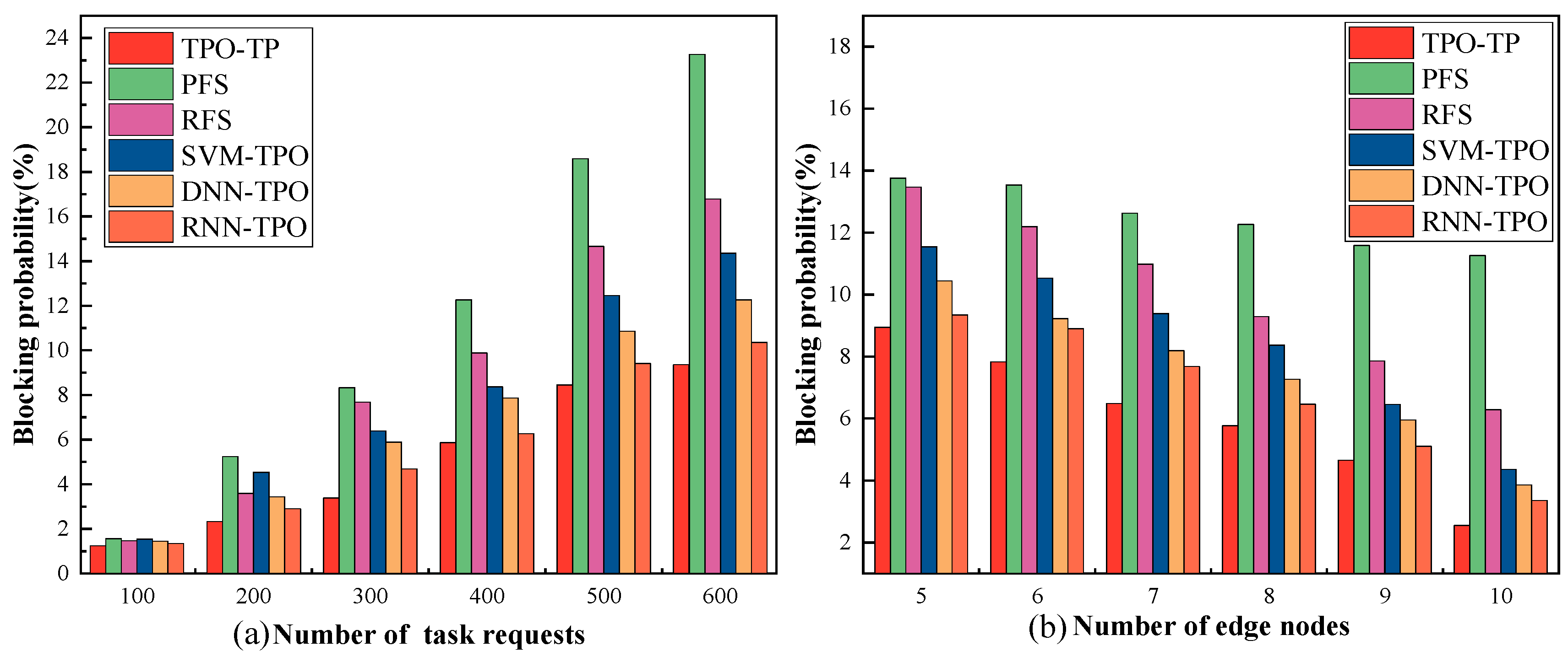 Electronics 12 04497 g007
