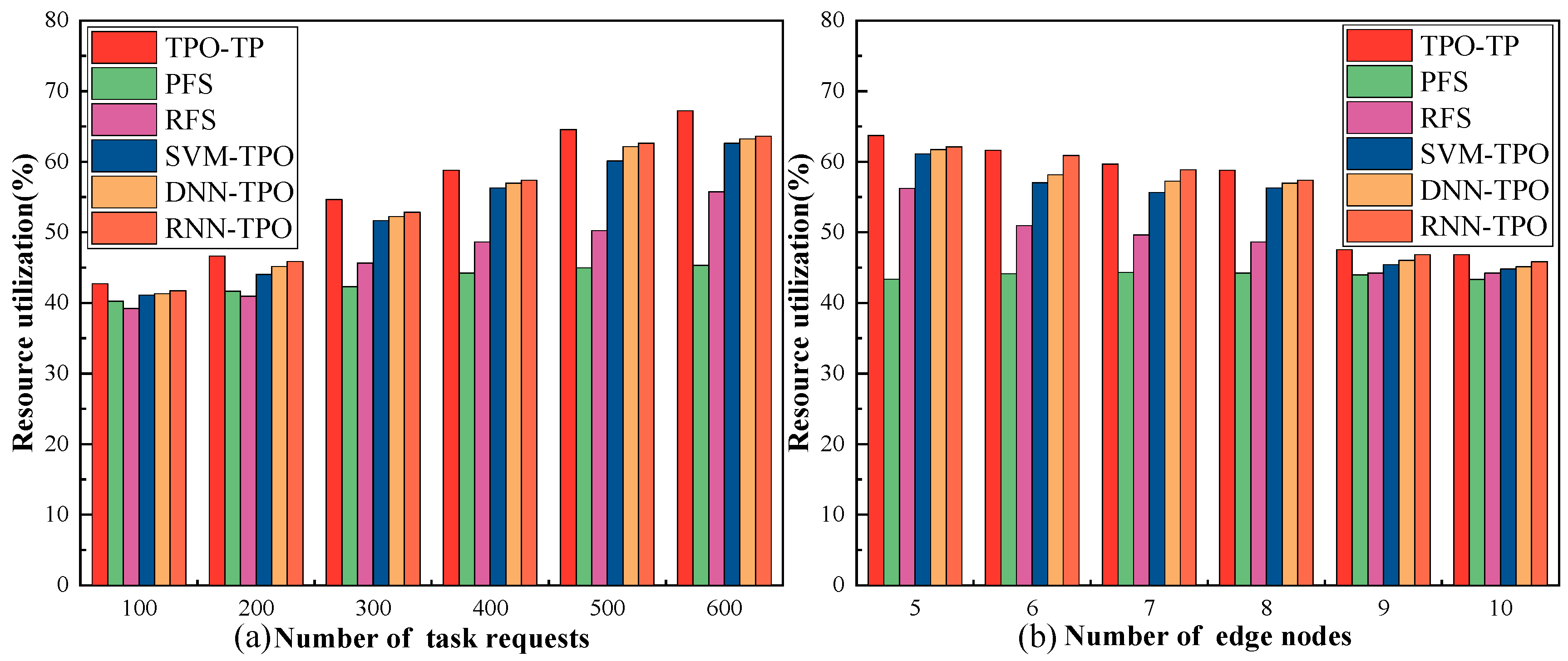 Electronics 12 04497 g008