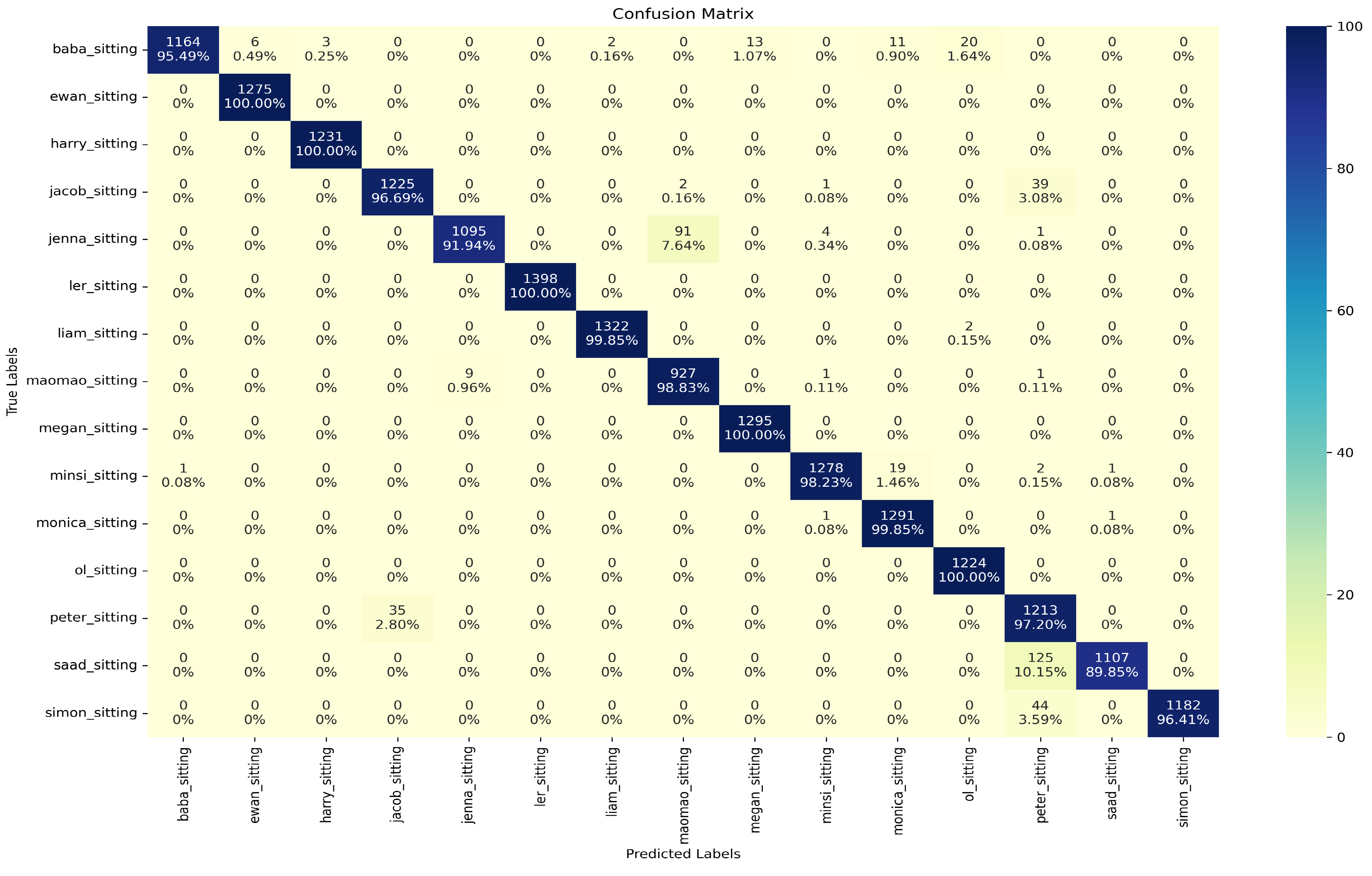 Electronics 12 04500 g005