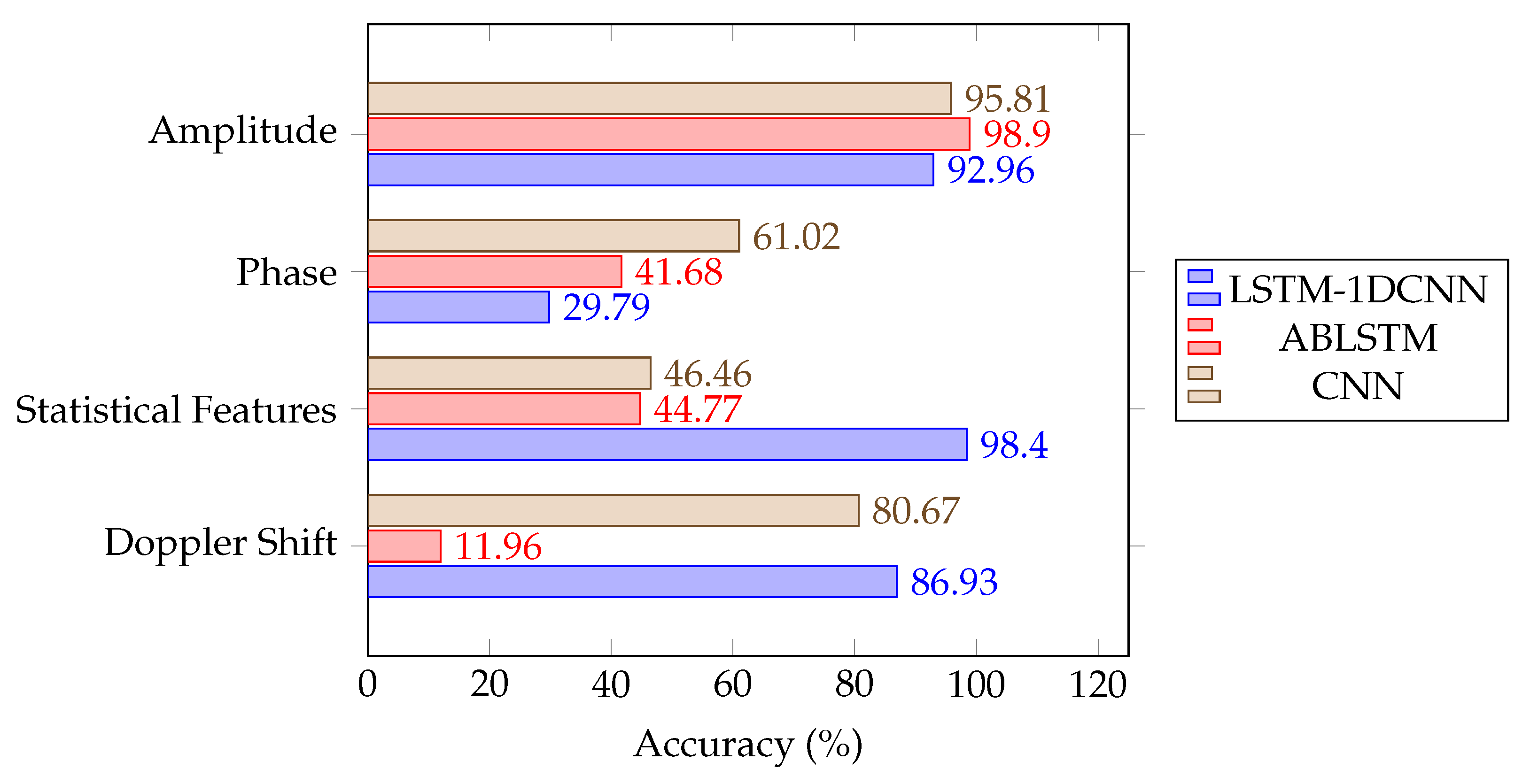 Electronics 12 04500 g006