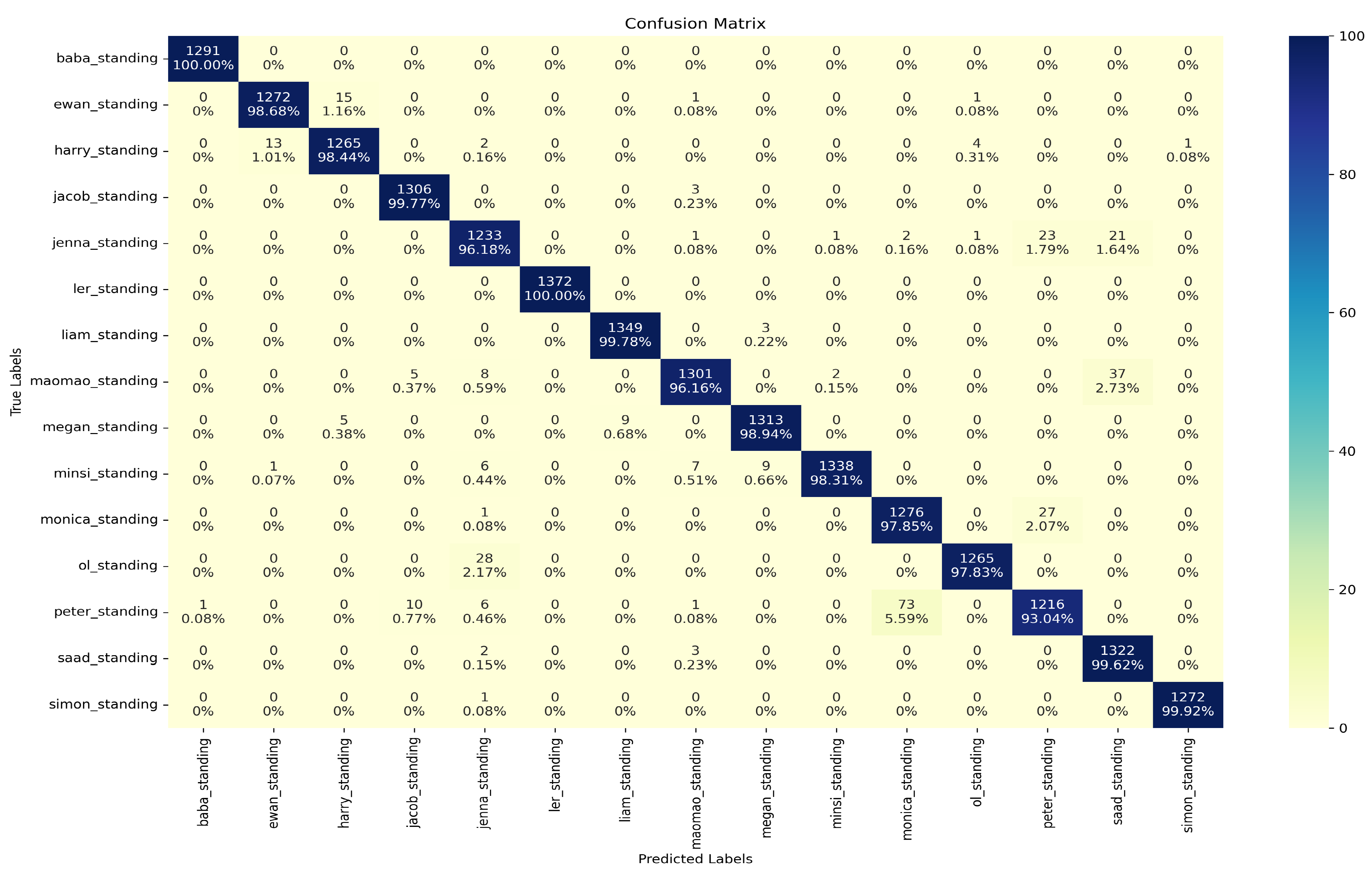 Electronics 12 04500 g008