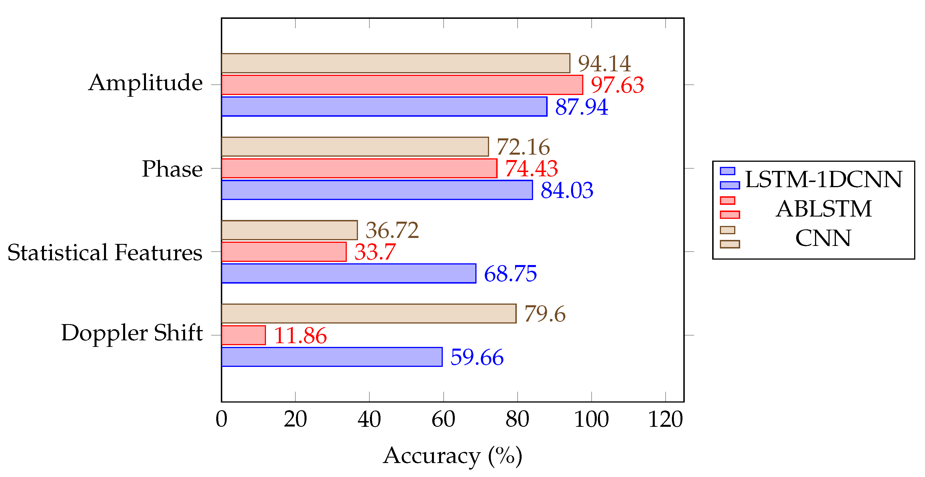 Electronics 12 04500 g009