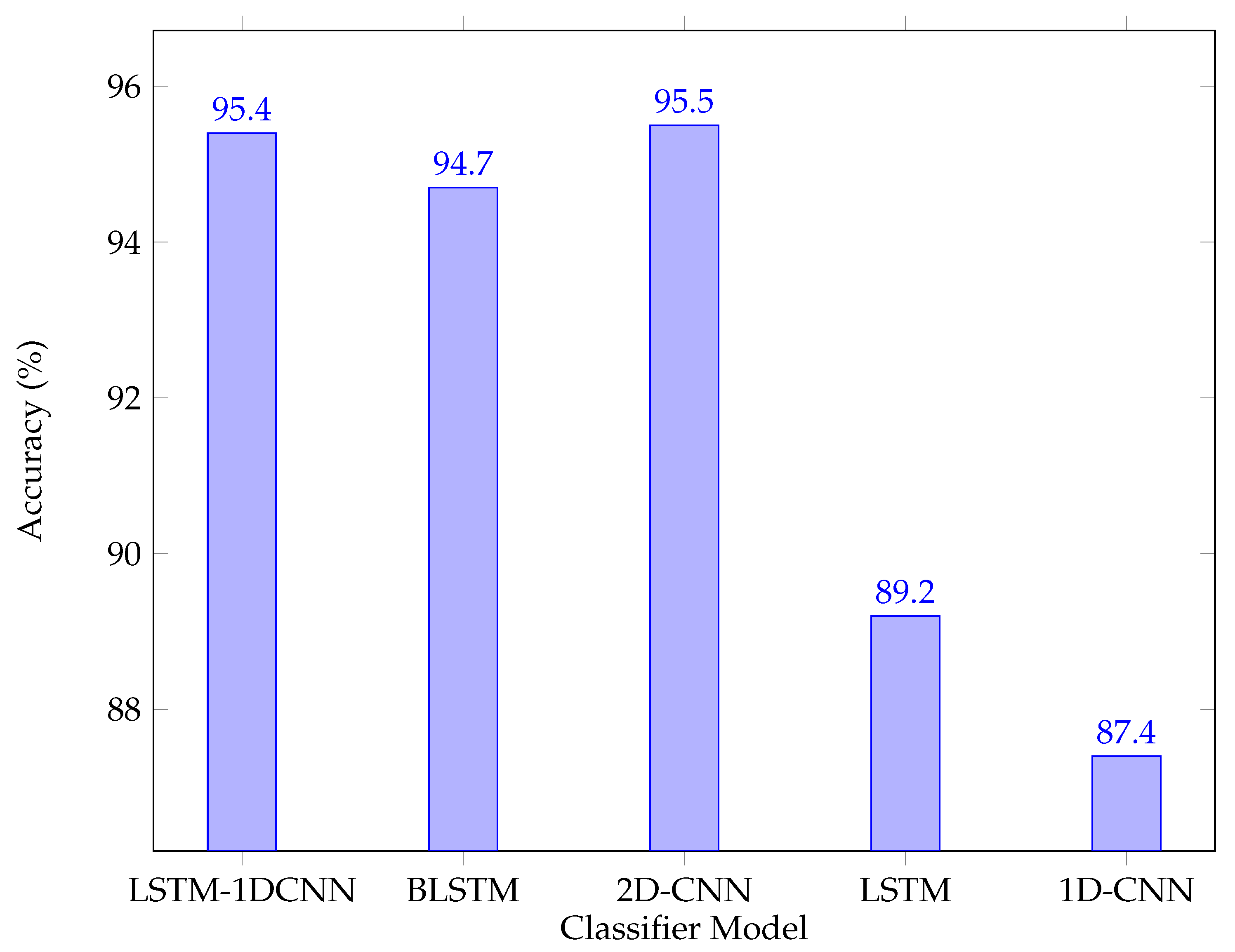 Electronics 12 04500 g013