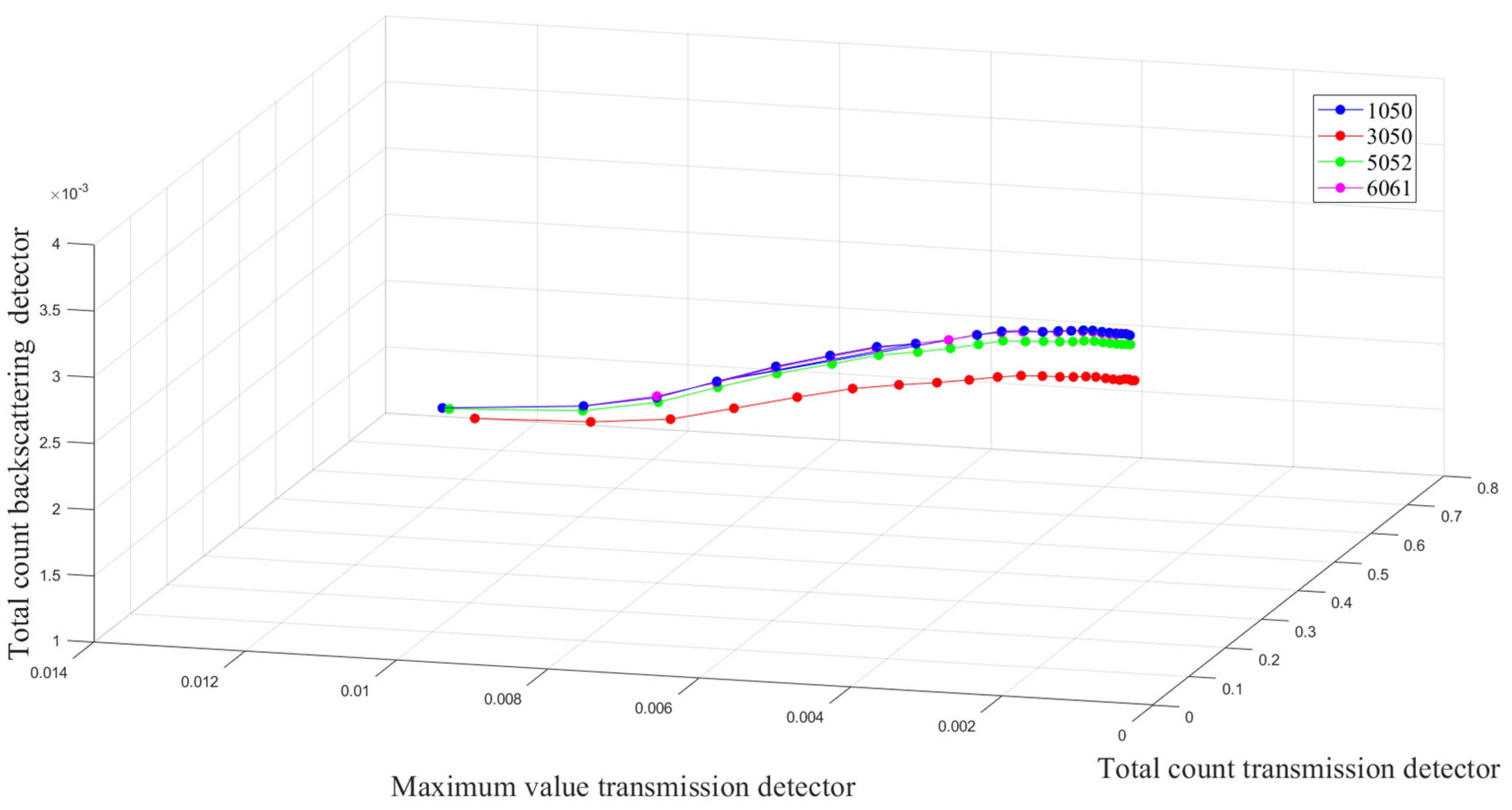 Electronics 12 04504 g003