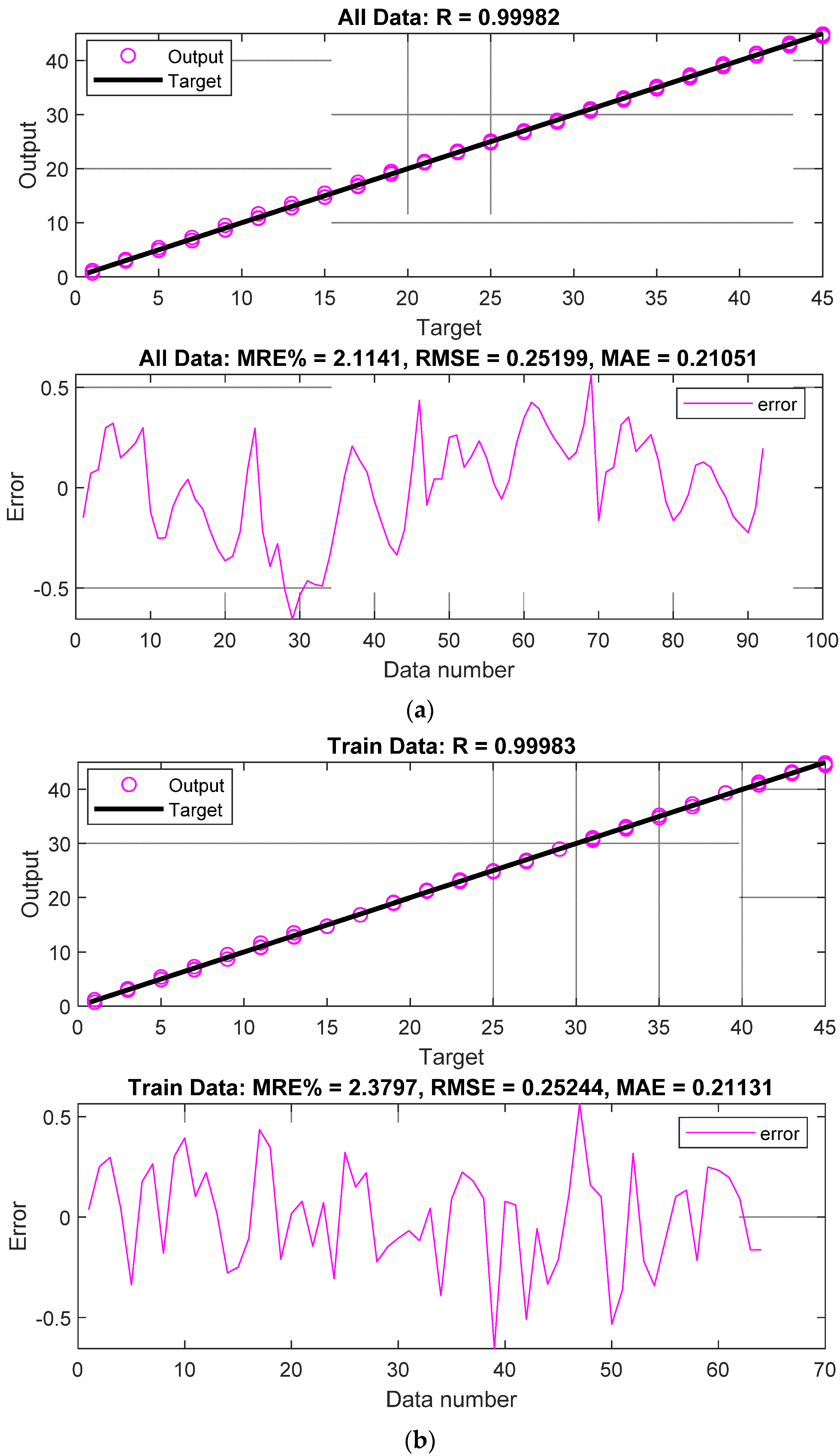 Electronics 12 04504 g005a