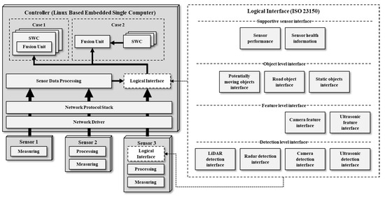 Sparse Arrays for Radar, Sonar, and Communications | Wiley