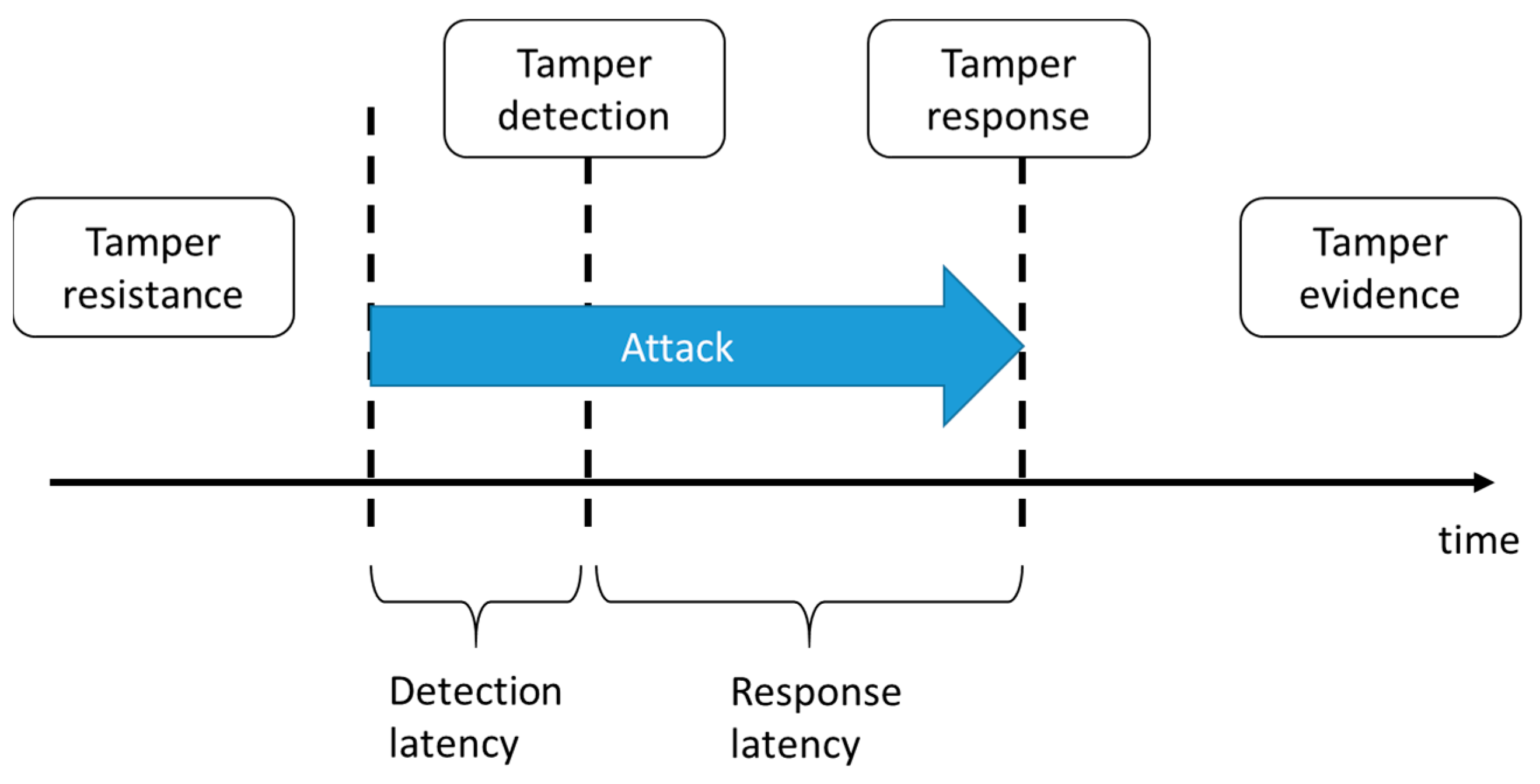 Electronics 12 04507 g002