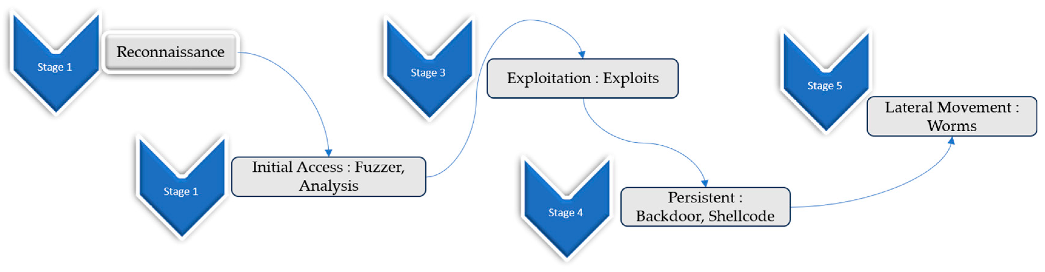 Electronics 12 04509 g002