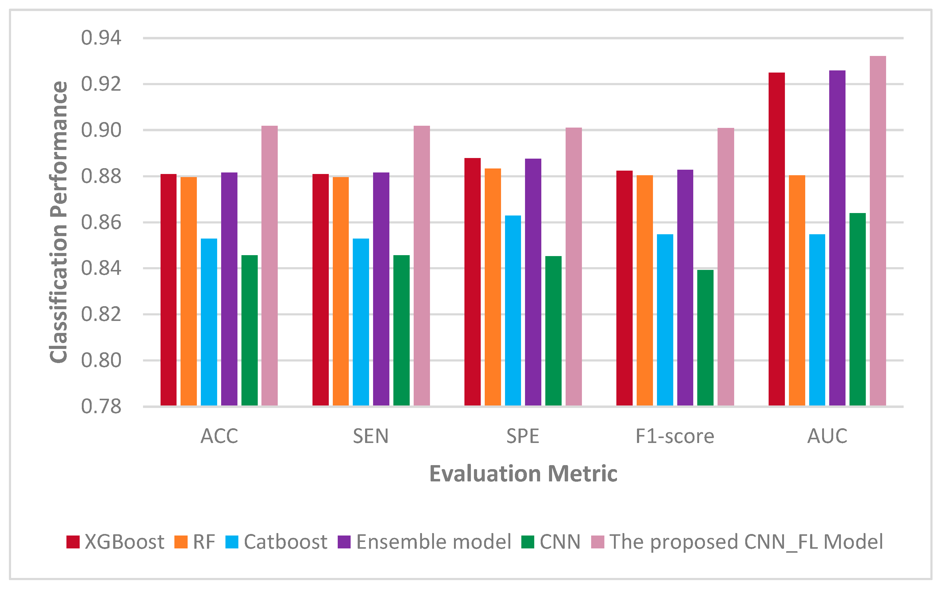 Electronics 12 04509 g007
