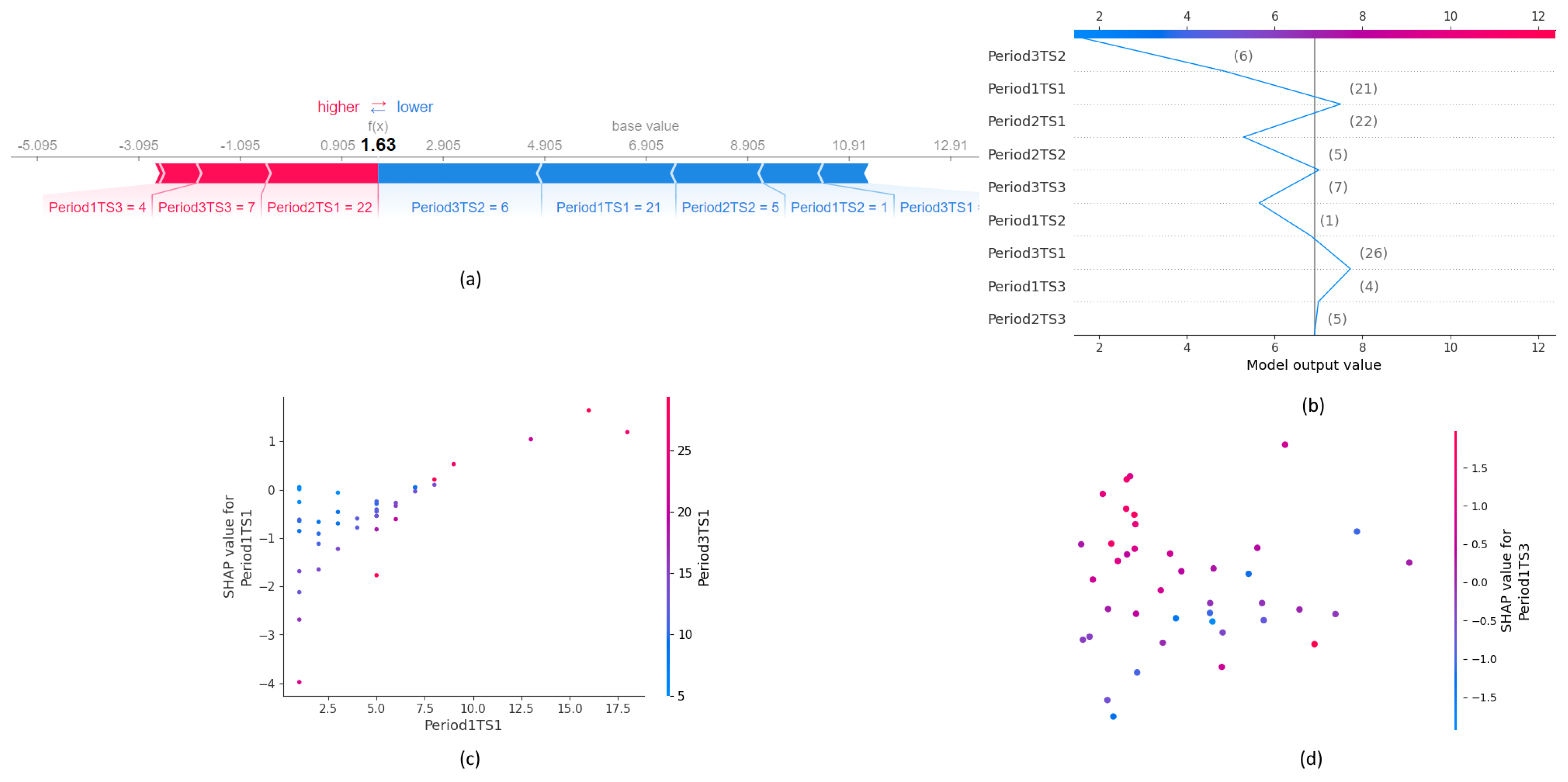 Electronics 12 04510 g005