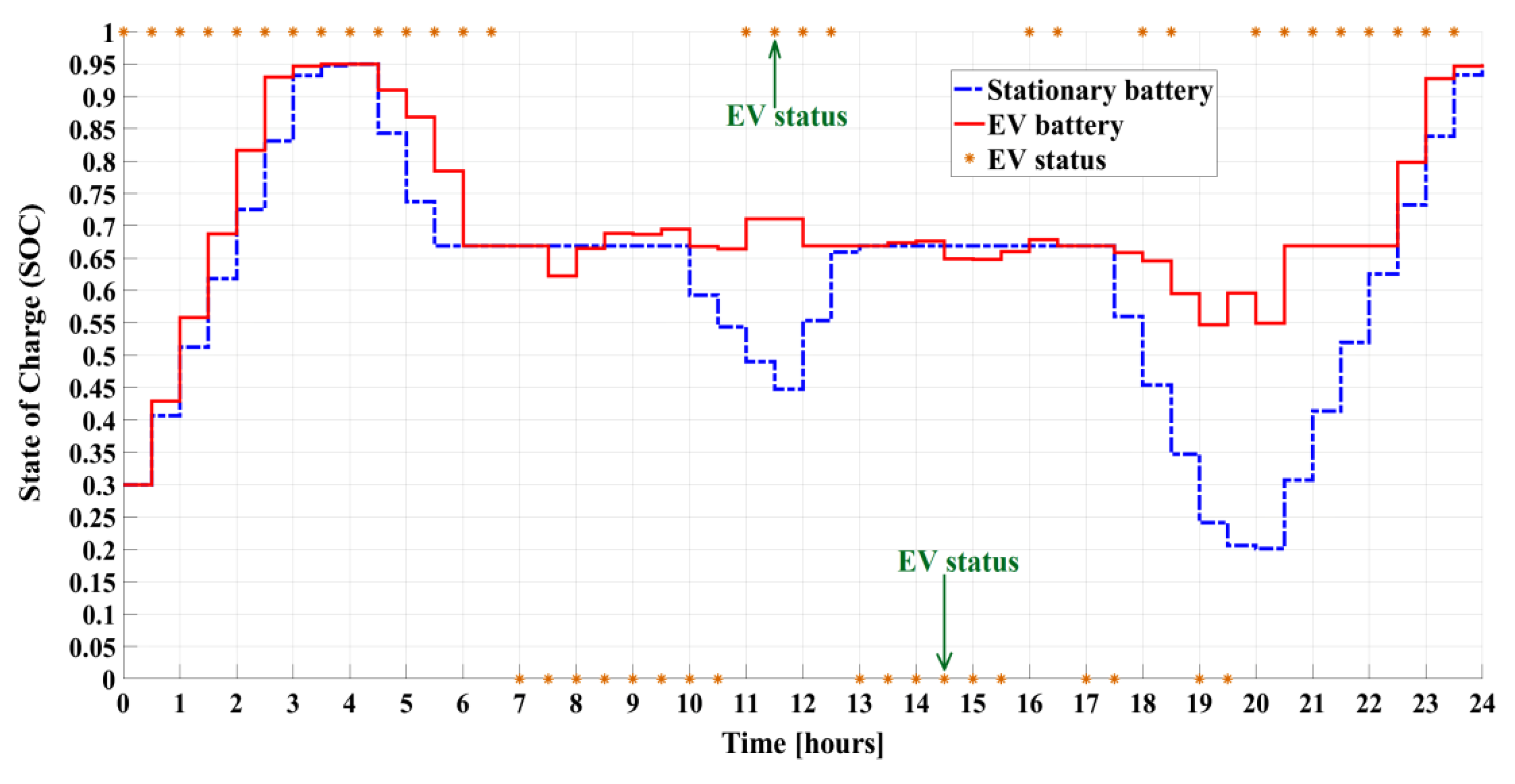 Electronics 12 04513 g007