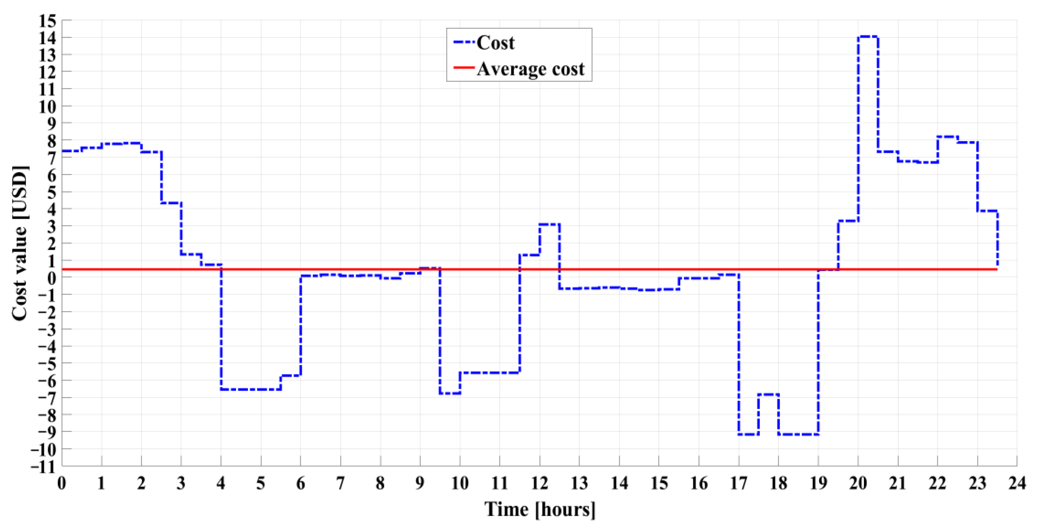 Electronics 12 04513 g008