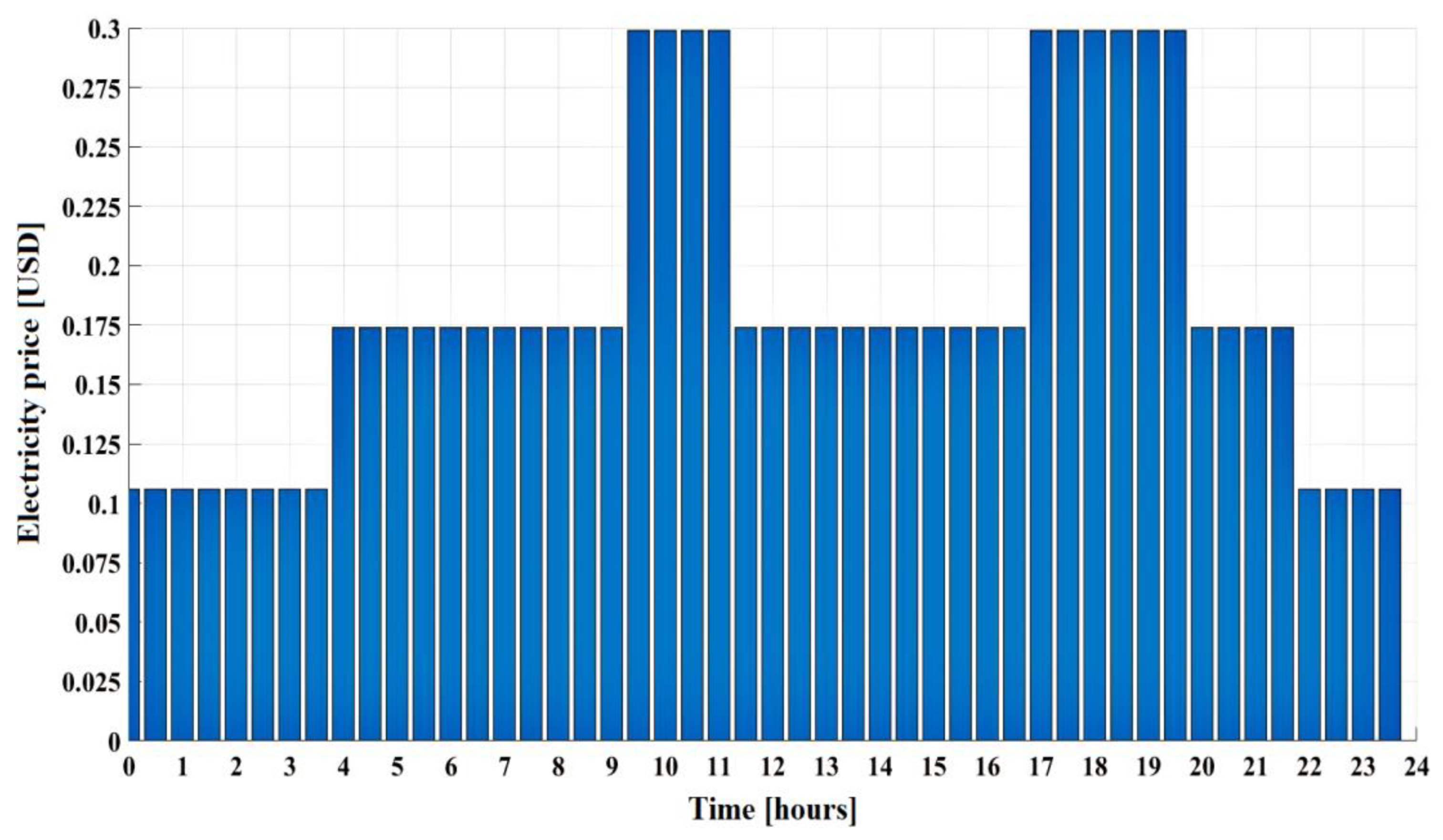Electronics 12 04513 g009
