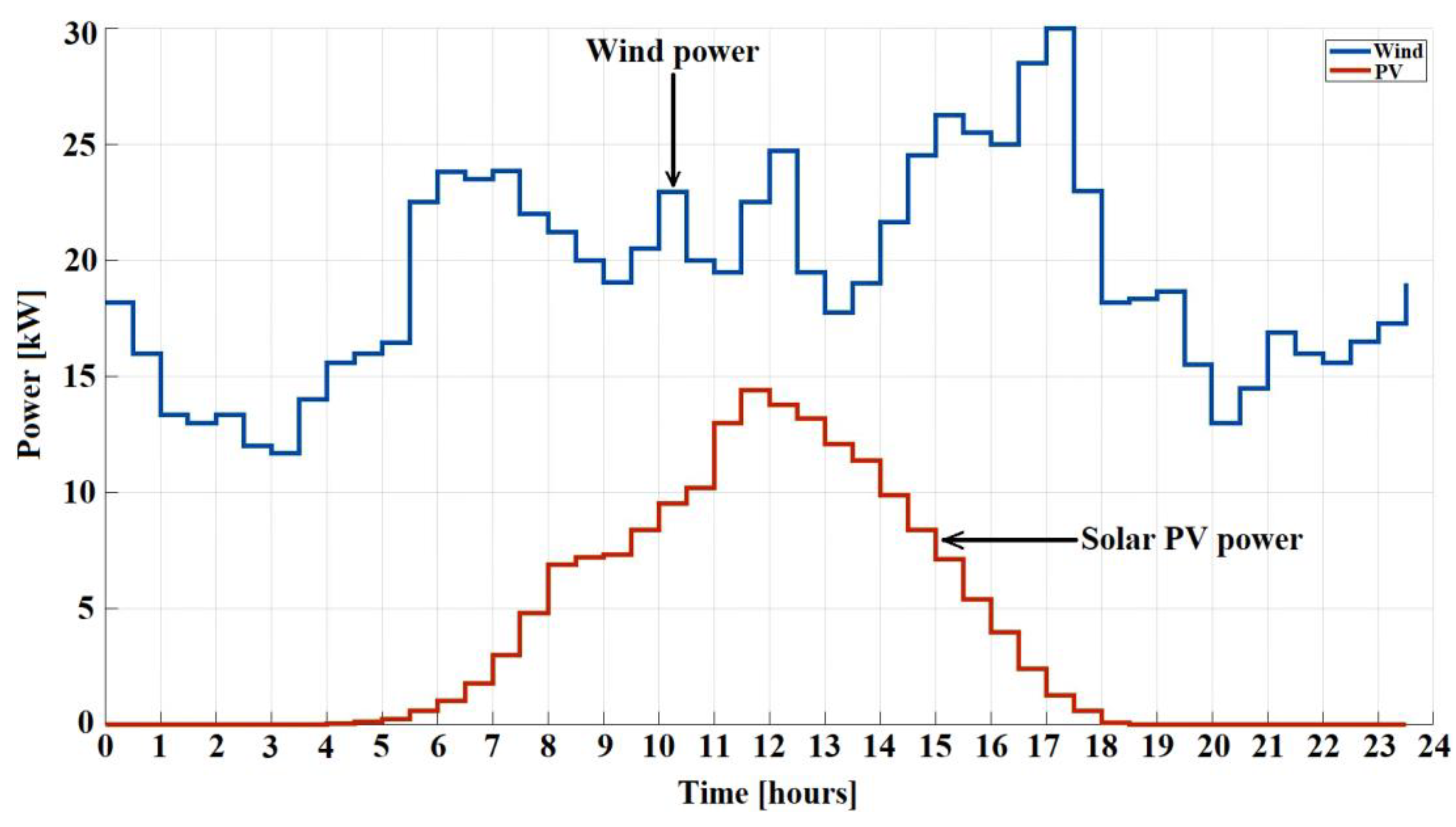 Electronics 12 04513 g010